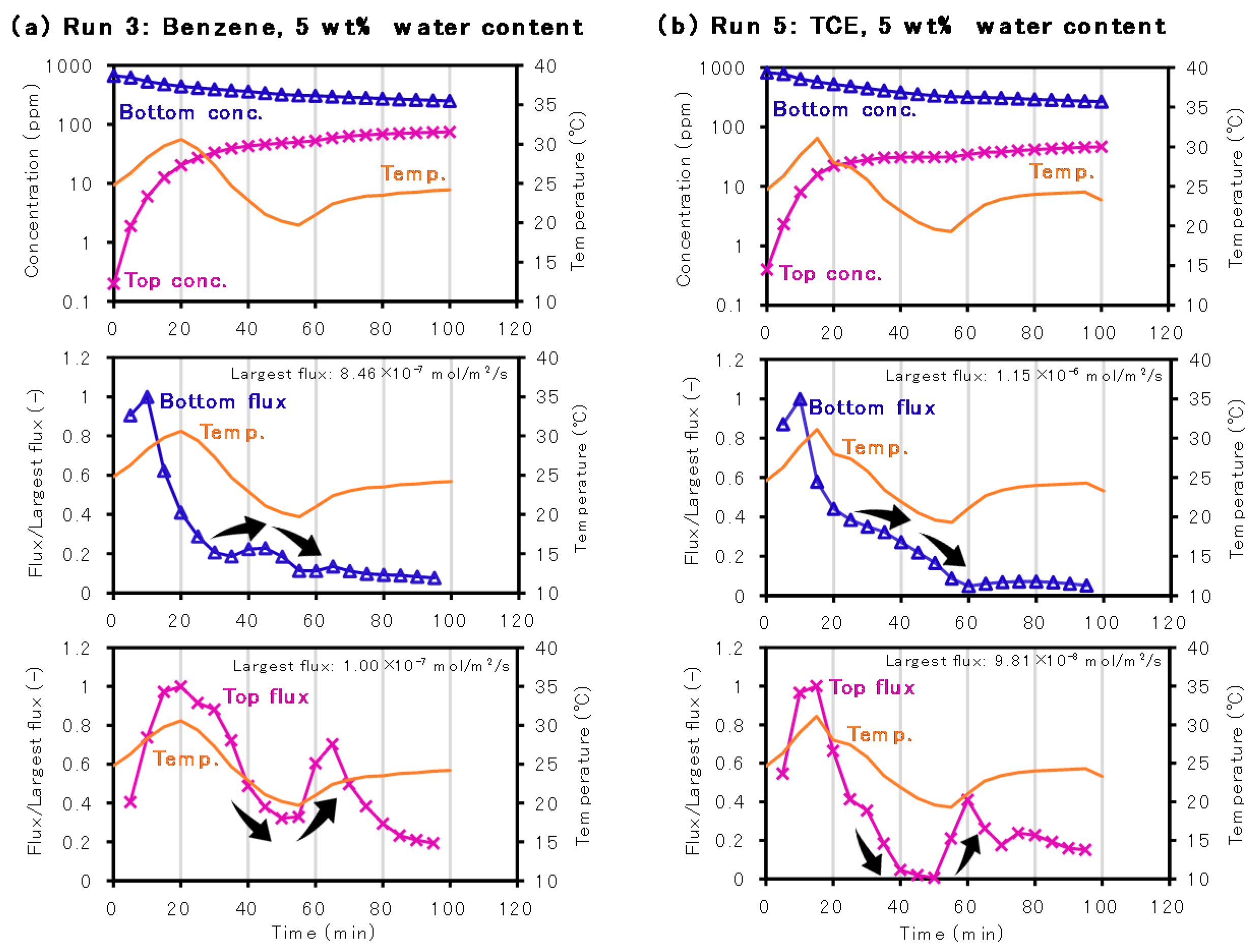 Sustainability 13 06570 g006