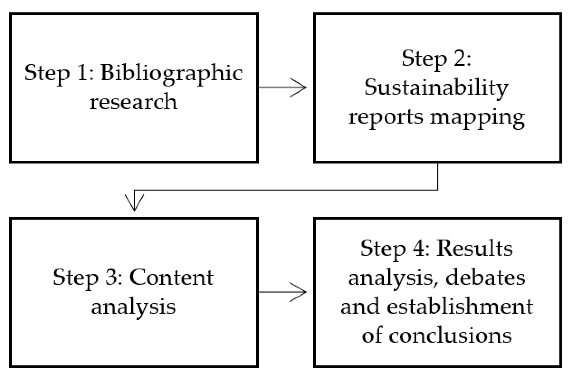 Sustainability 13 06571 g001