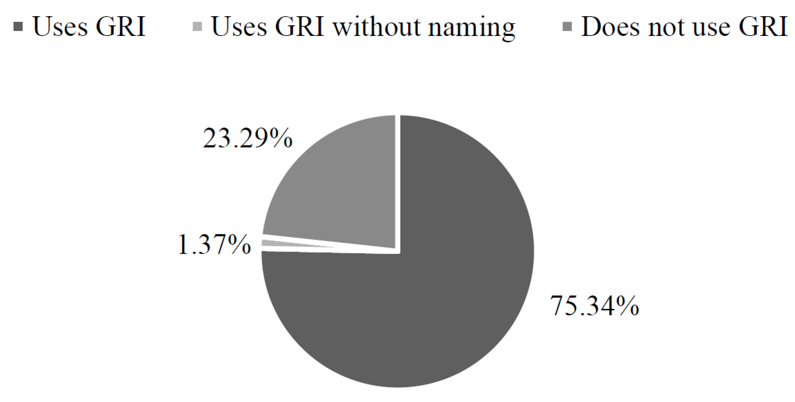 Sustainability 13 06571 g002
