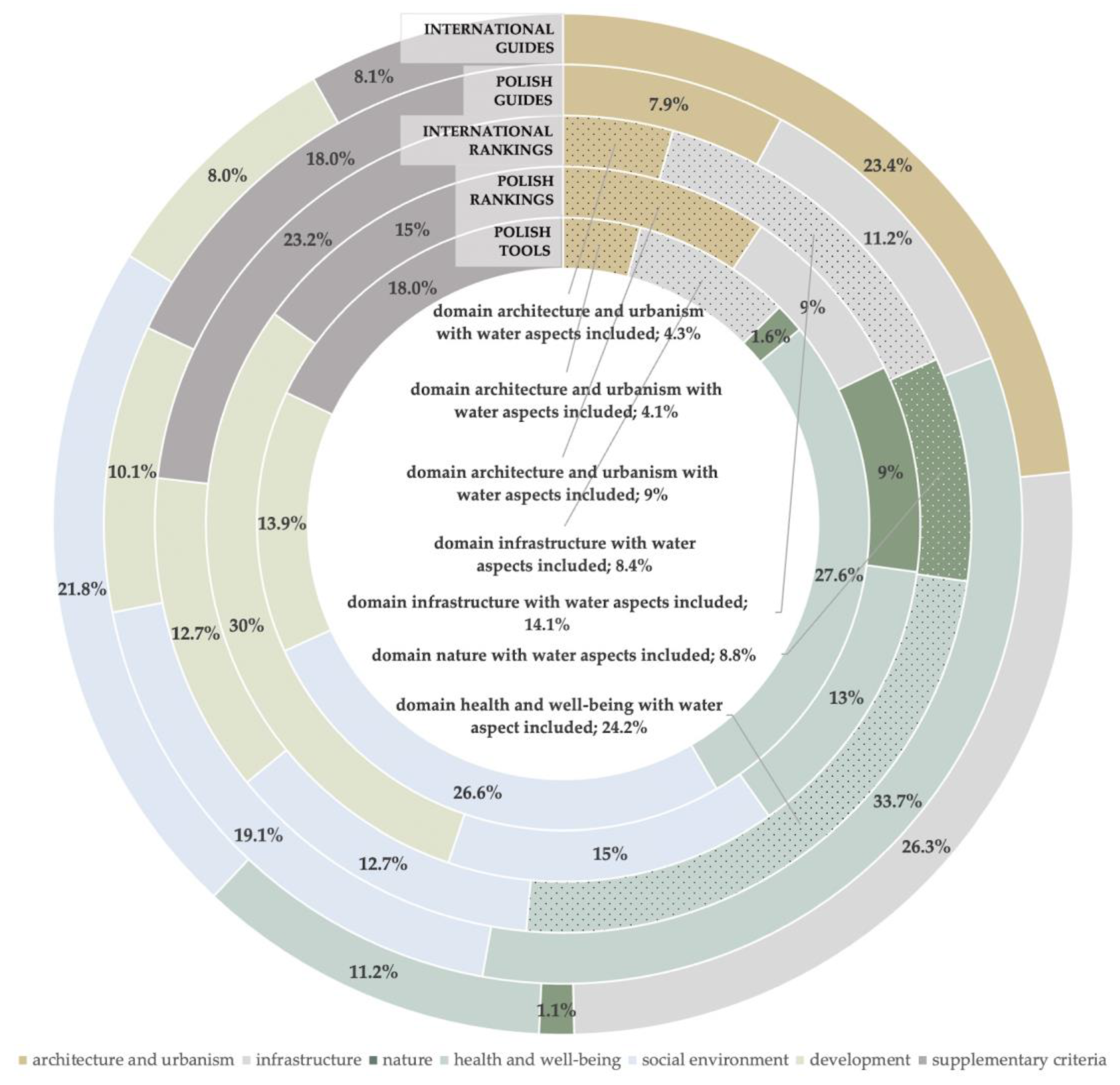 Sustainability 13 06573 g003 Sustainability 13 06573 g003