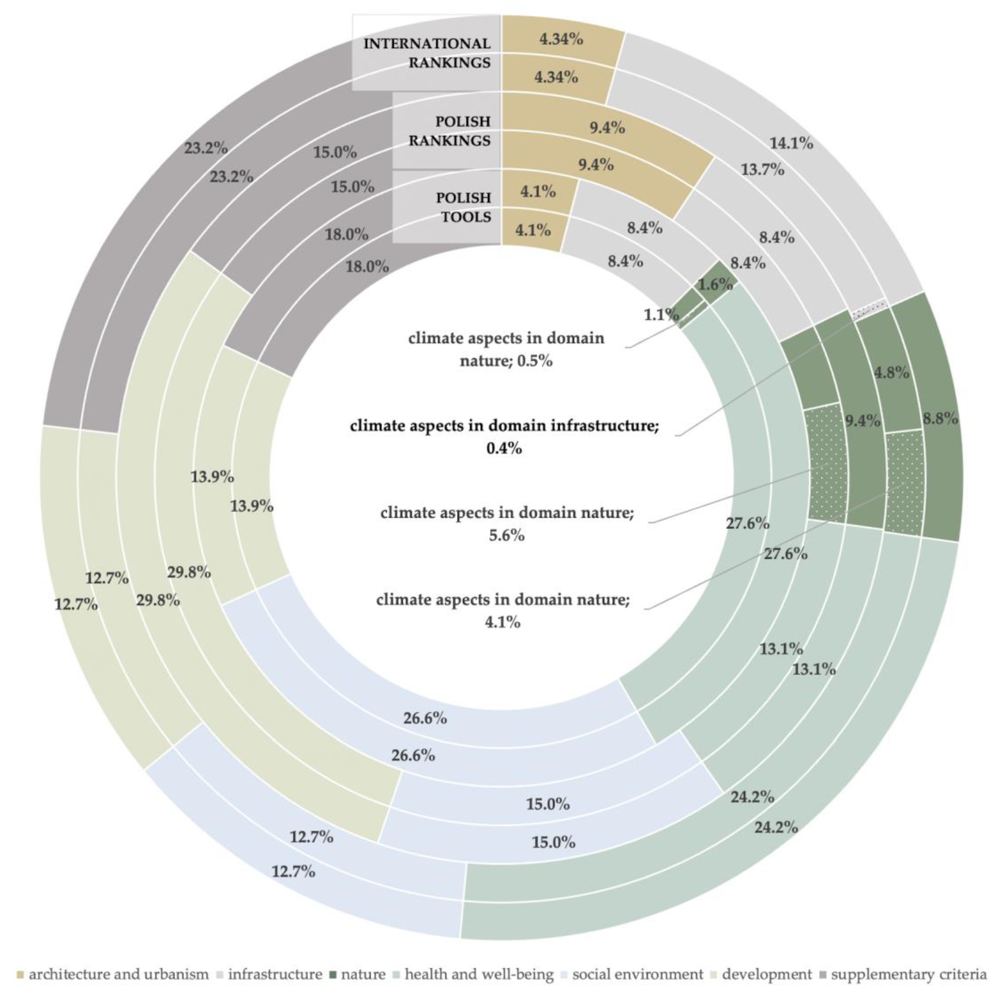 Sustainability 13 06573 g007 Sustainability 13 06573 g007