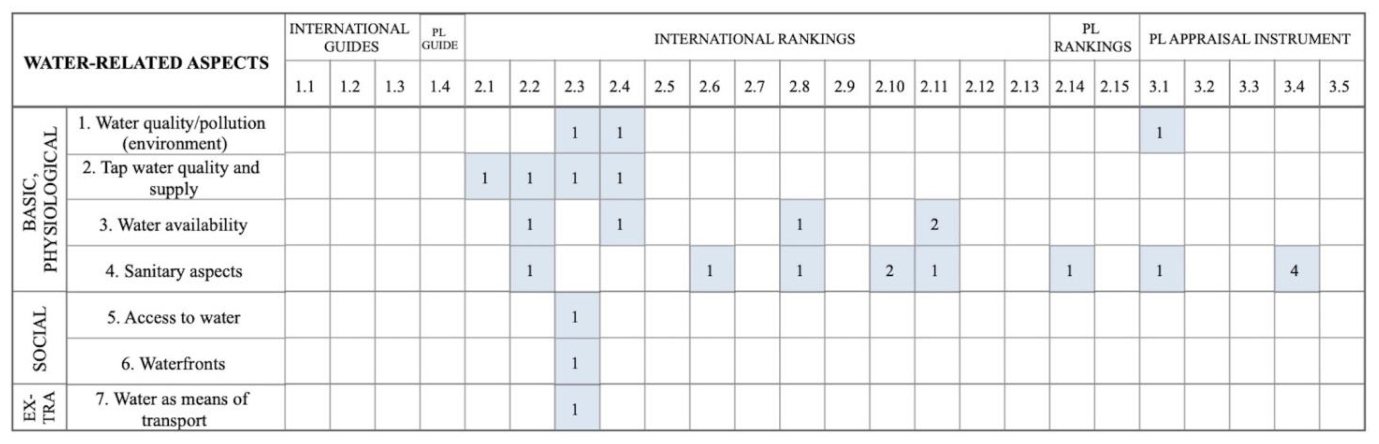 Sustainability 13 06573 g008 Sustainability 13 06573 g008