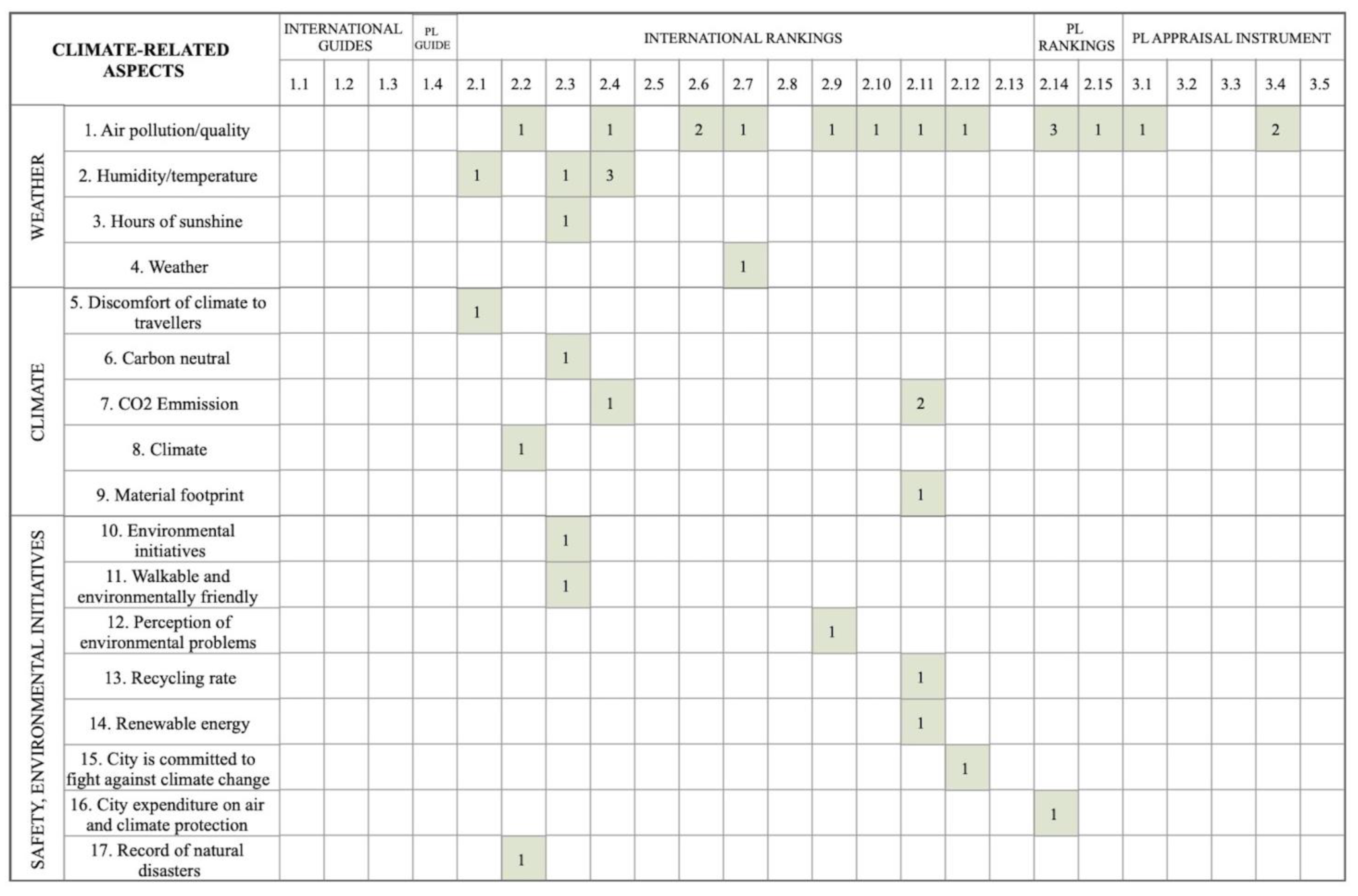 Sustainability 13 06573 g009 Sustainability 13 06573 g009