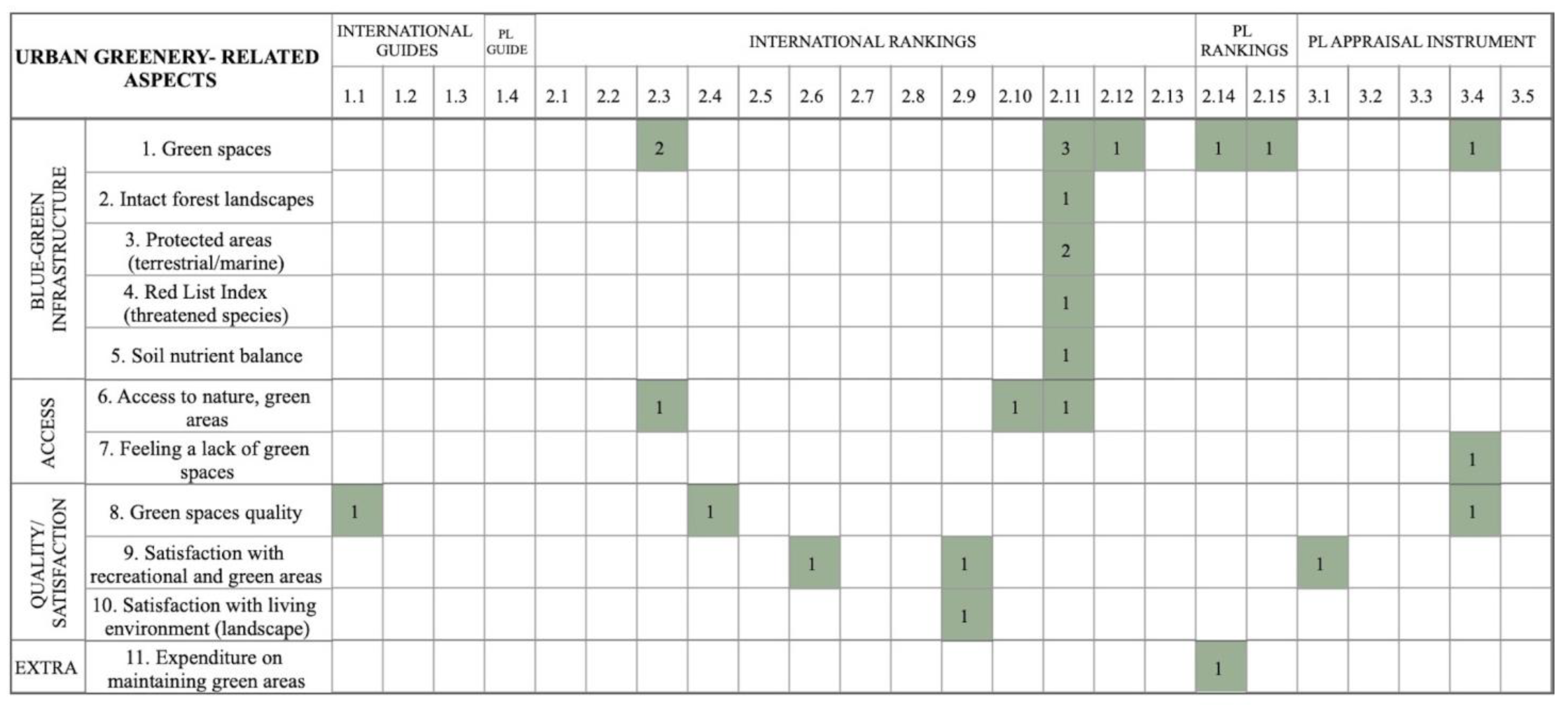 Sustainability 13 06573 g010 Sustainability 13 06573 g010