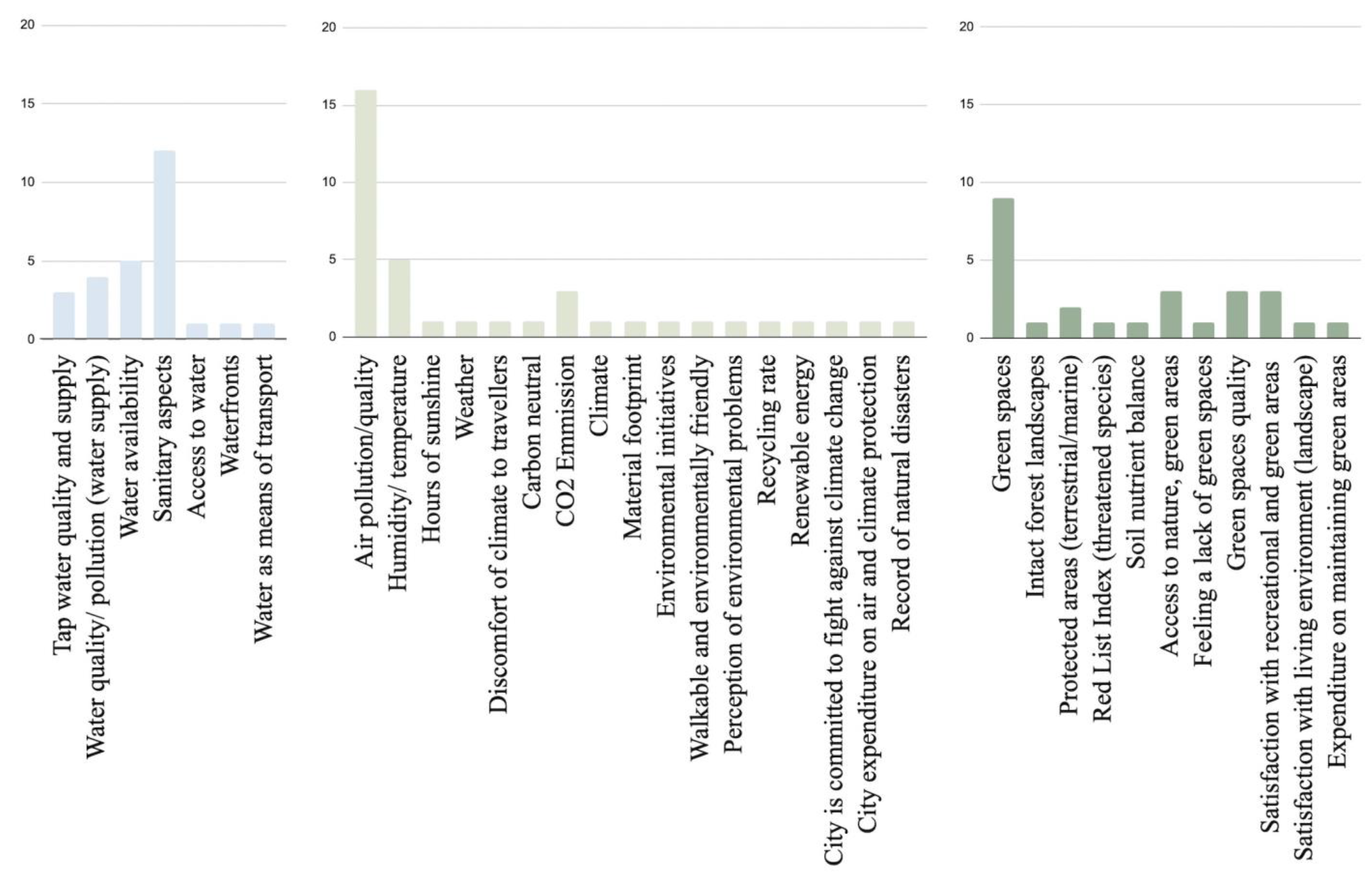 Sustainability 13 06573 g011 Sustainability 13 06573 g011
