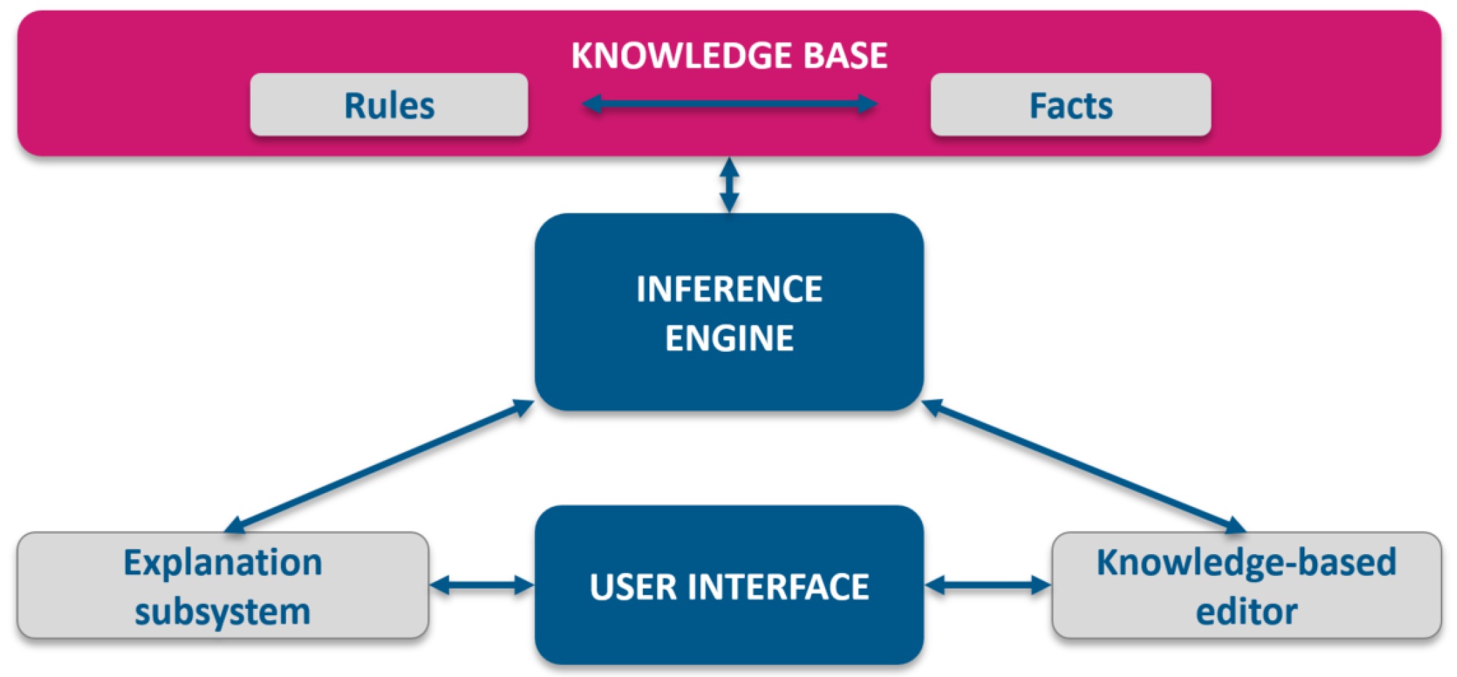 Sustainability 13 06576 g001 Sustainability 13 06576 g001