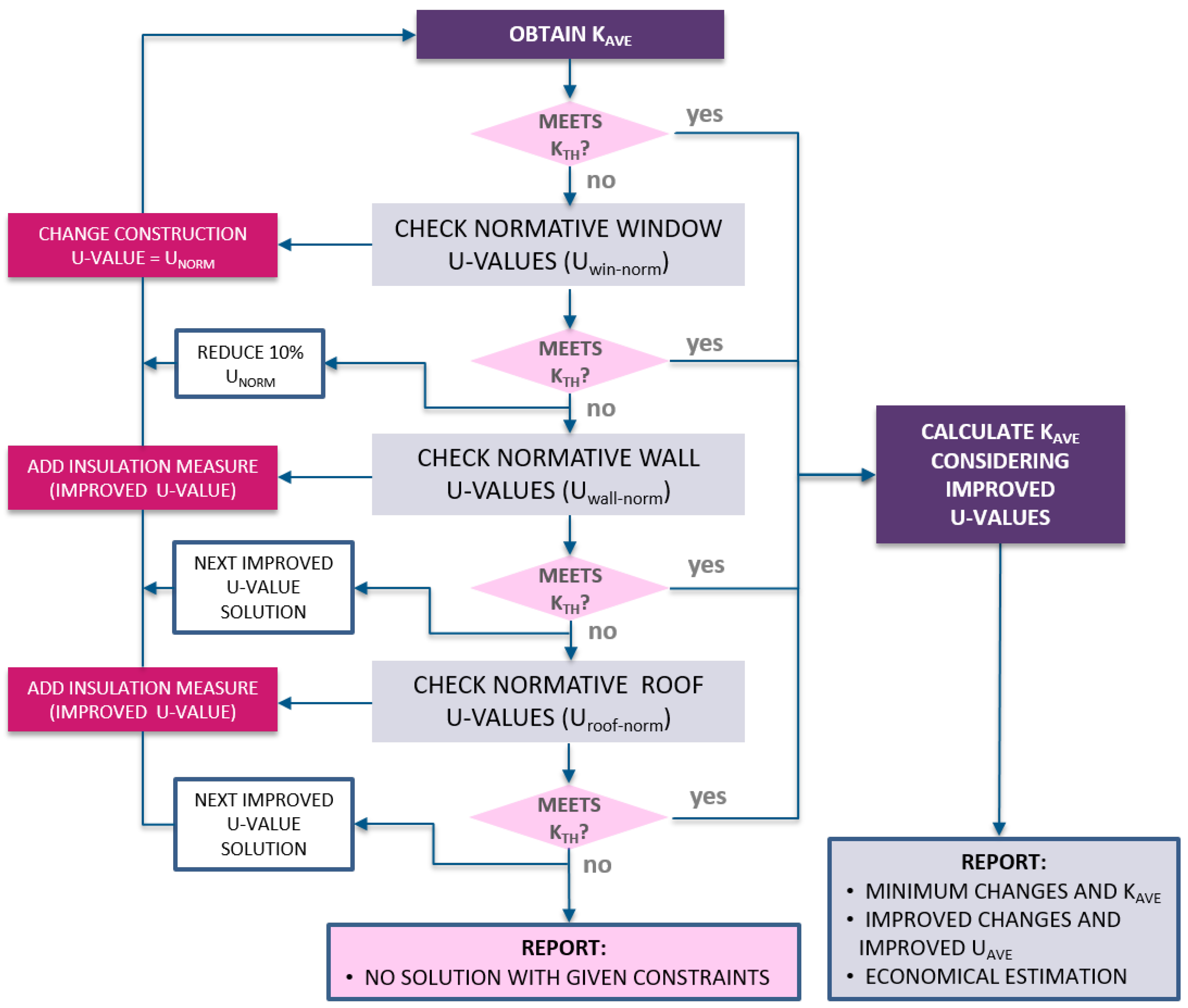 Sustainability 13 06576 g005 Sustainability 13 06576 g005