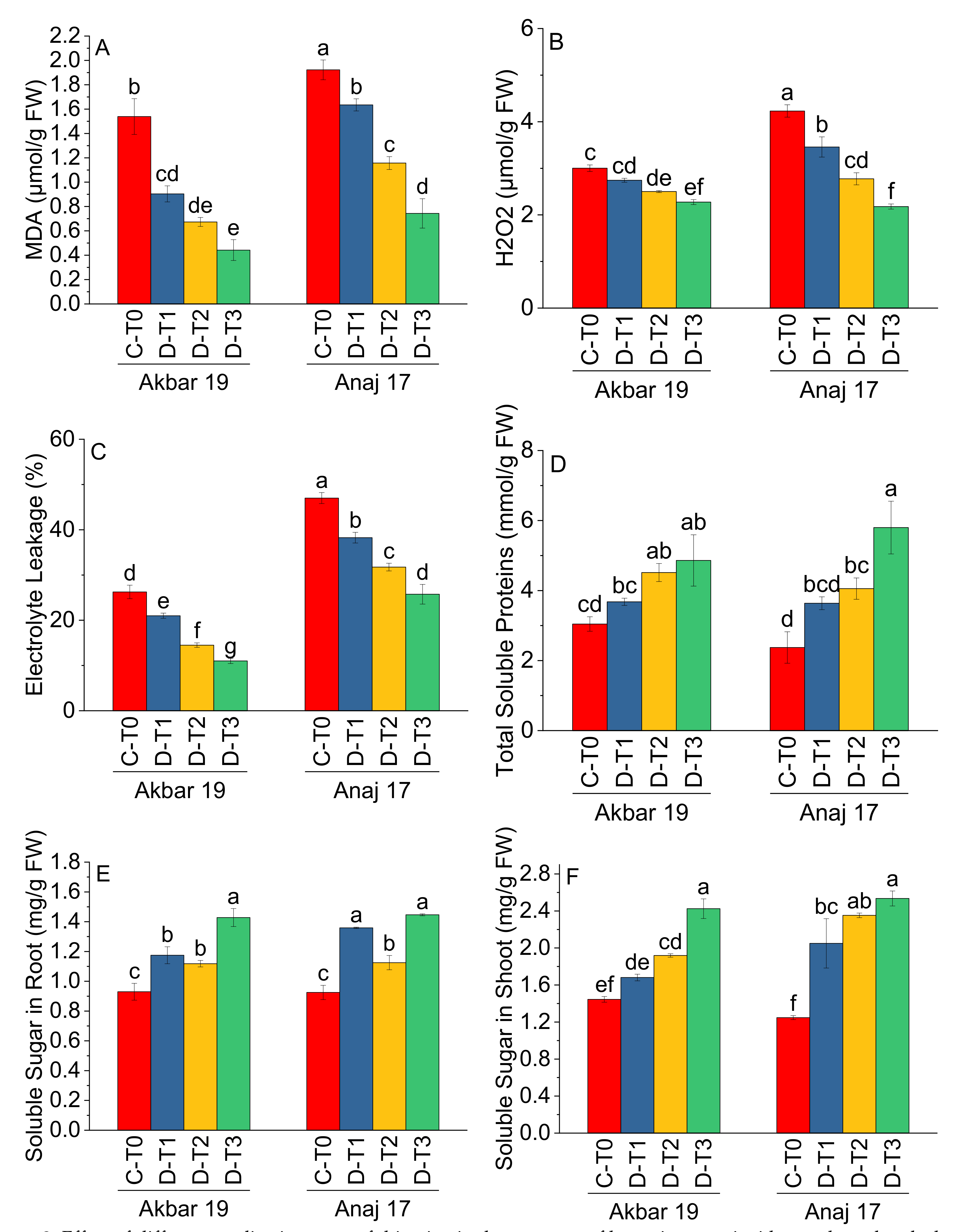 Sustainability 13 06582 g003 Sustainability 13 06582 g003