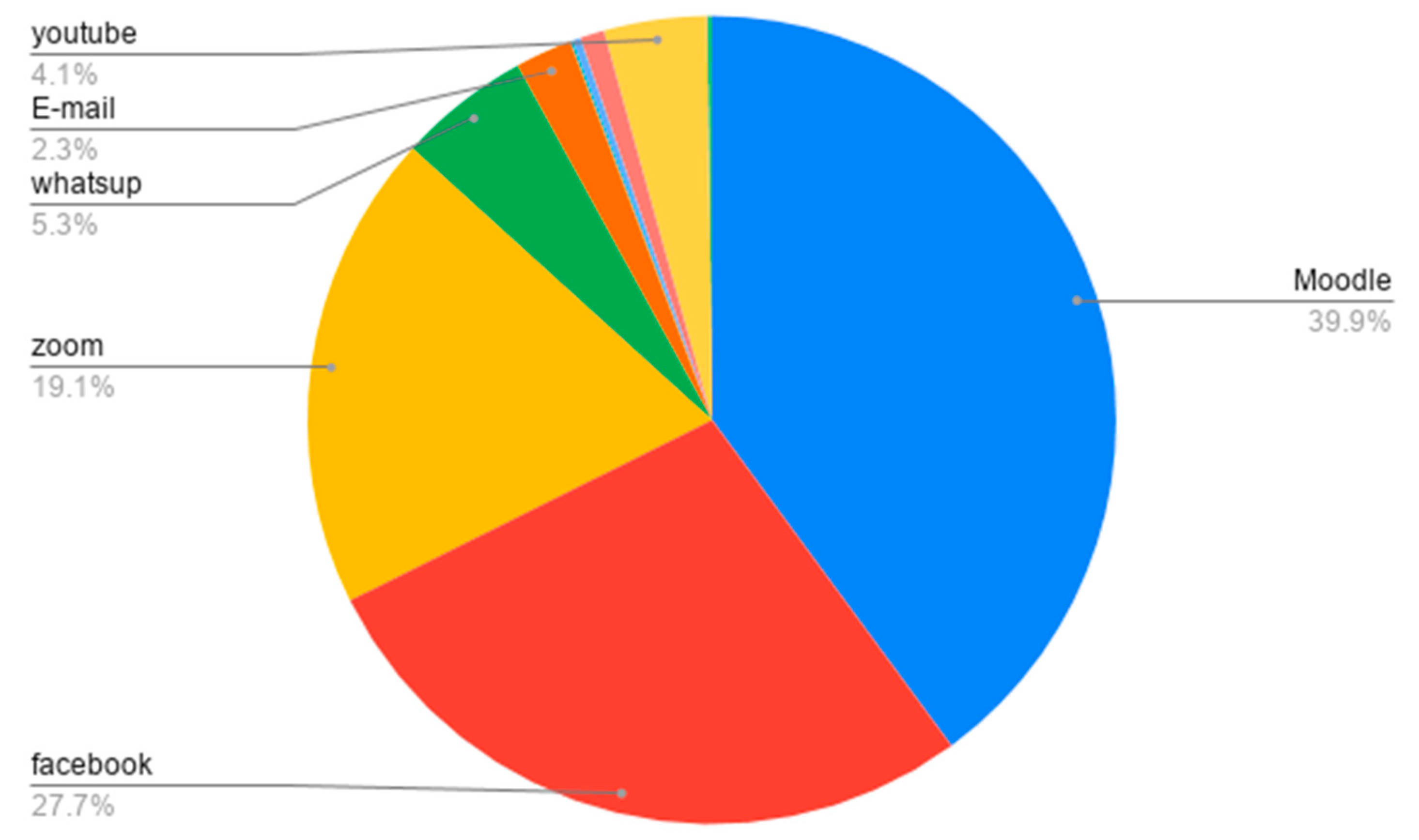 Sustainability 13 06583 g002