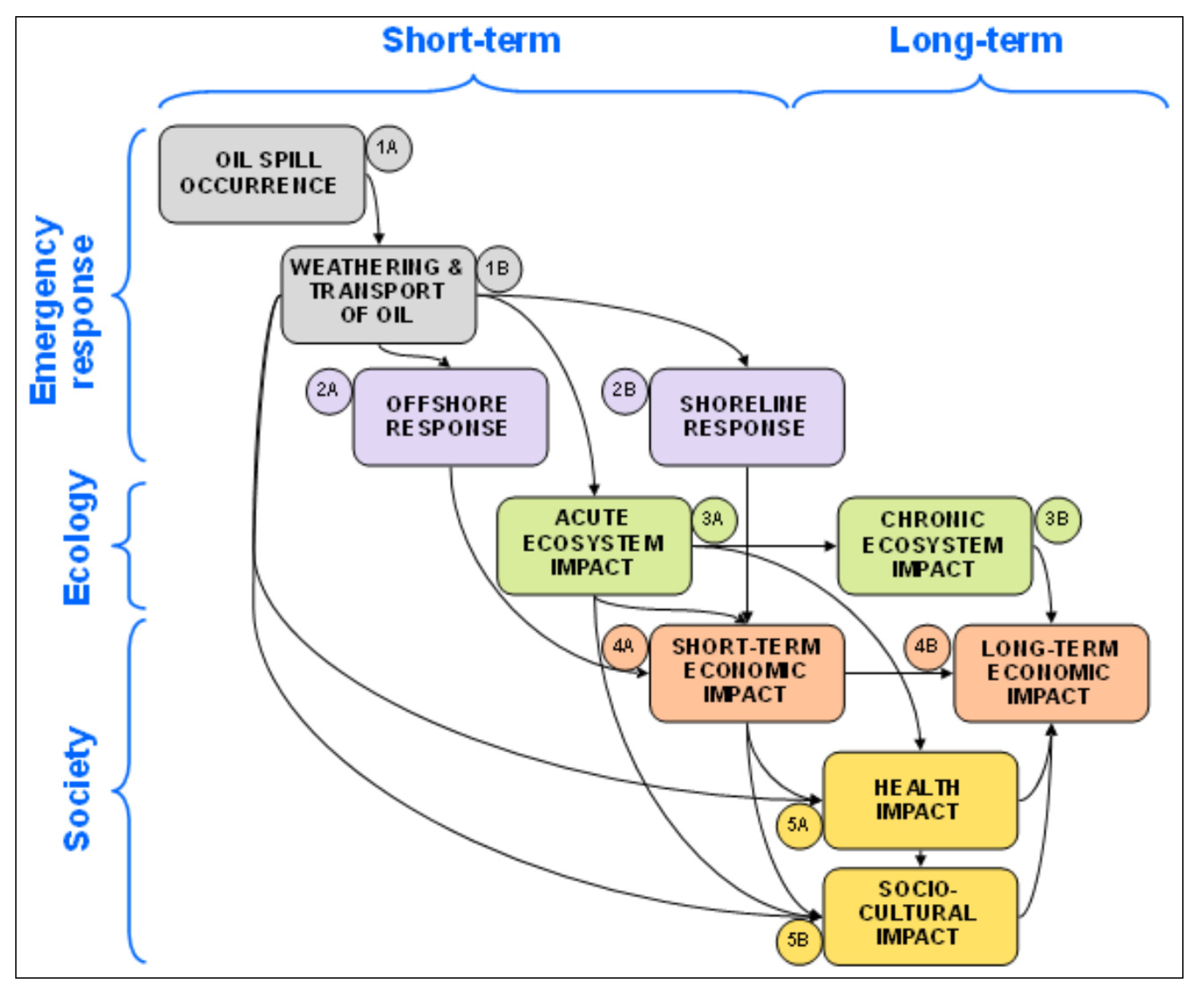 Sustainability 13 06585 g002 Sustainability 13 06585 g002