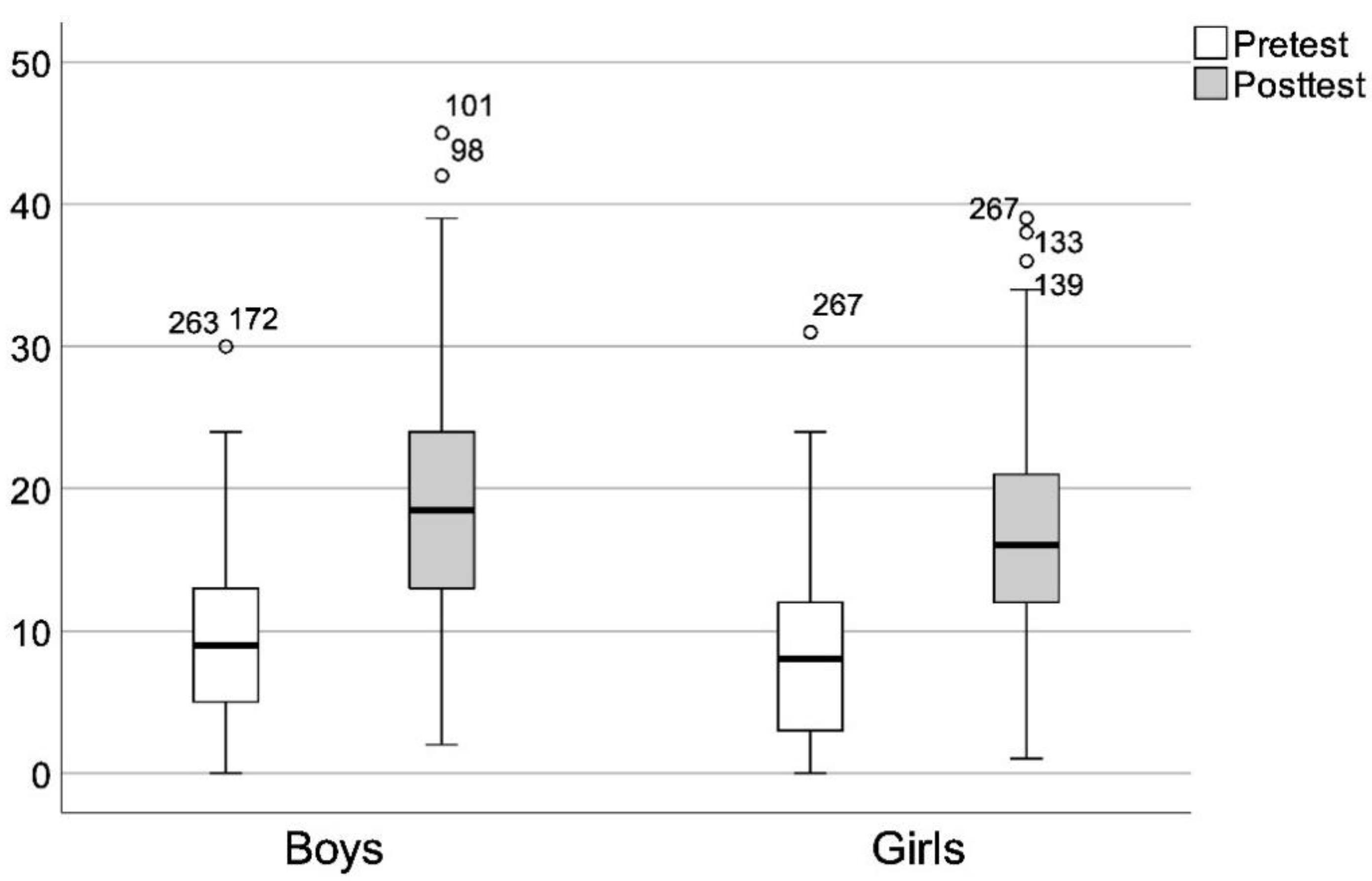 Sustainability 13 06586 g003 Sustainability 13 06586 g003