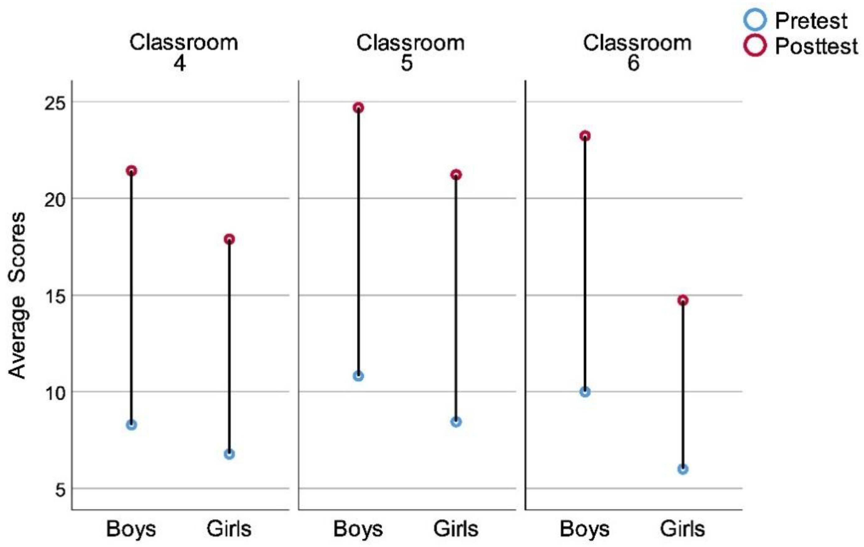 Sustainability 13 06586 g004 Sustainability 13 06586 g004