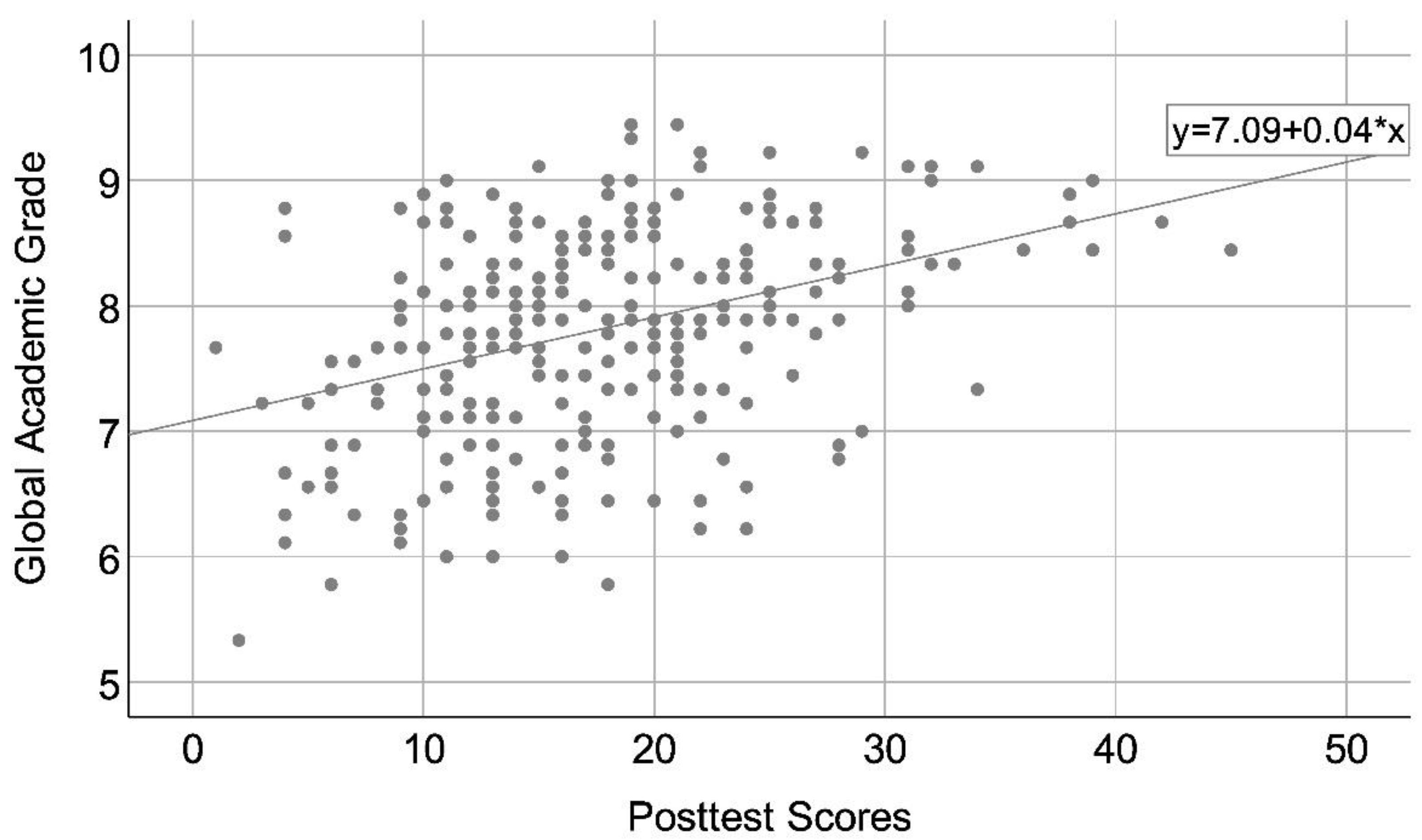 Sustainability 13 06586 g005 Sustainability 13 06586 g005