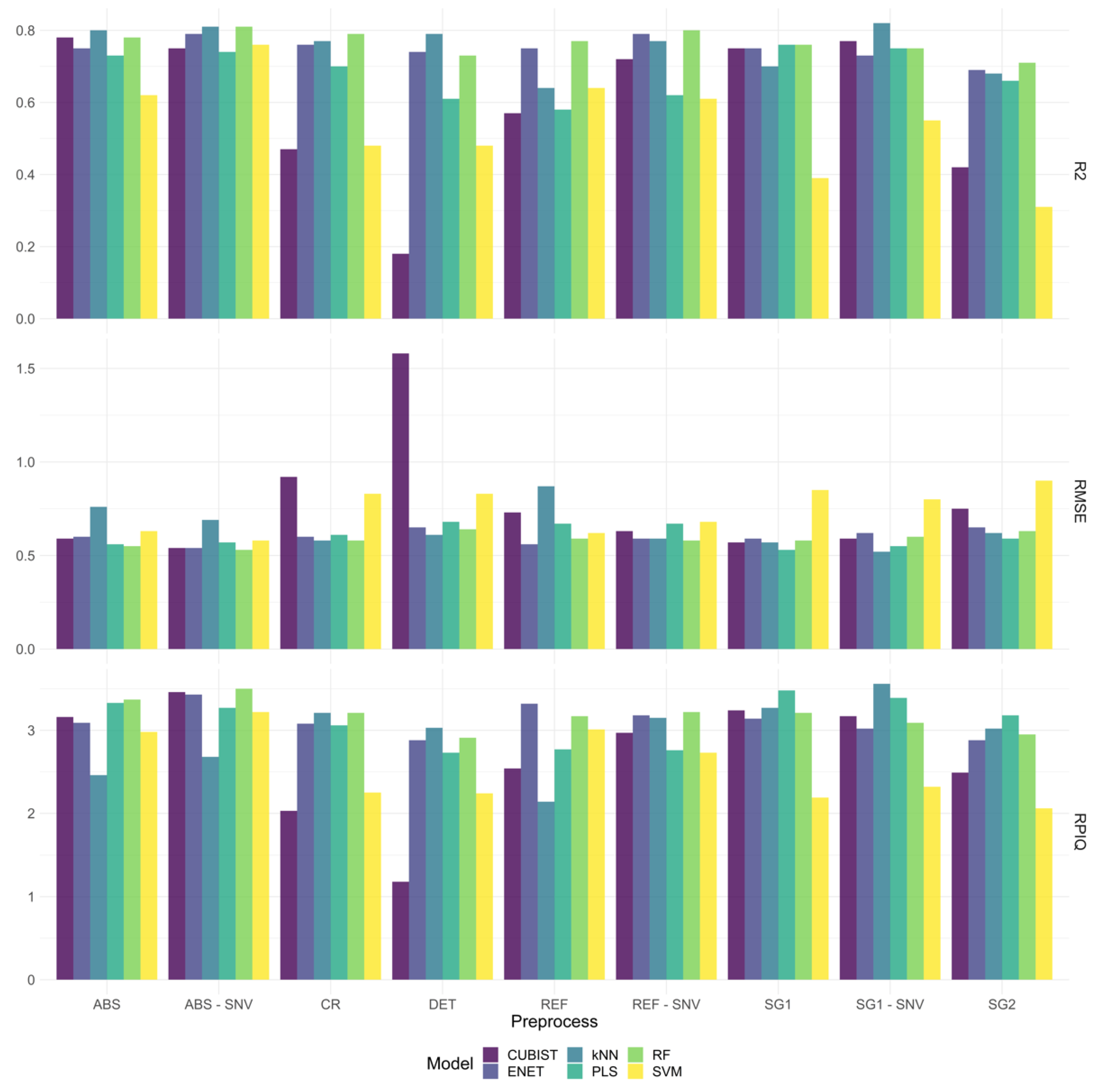 Sustainability 13 06588 g003 Sustainability 13 06588 g003