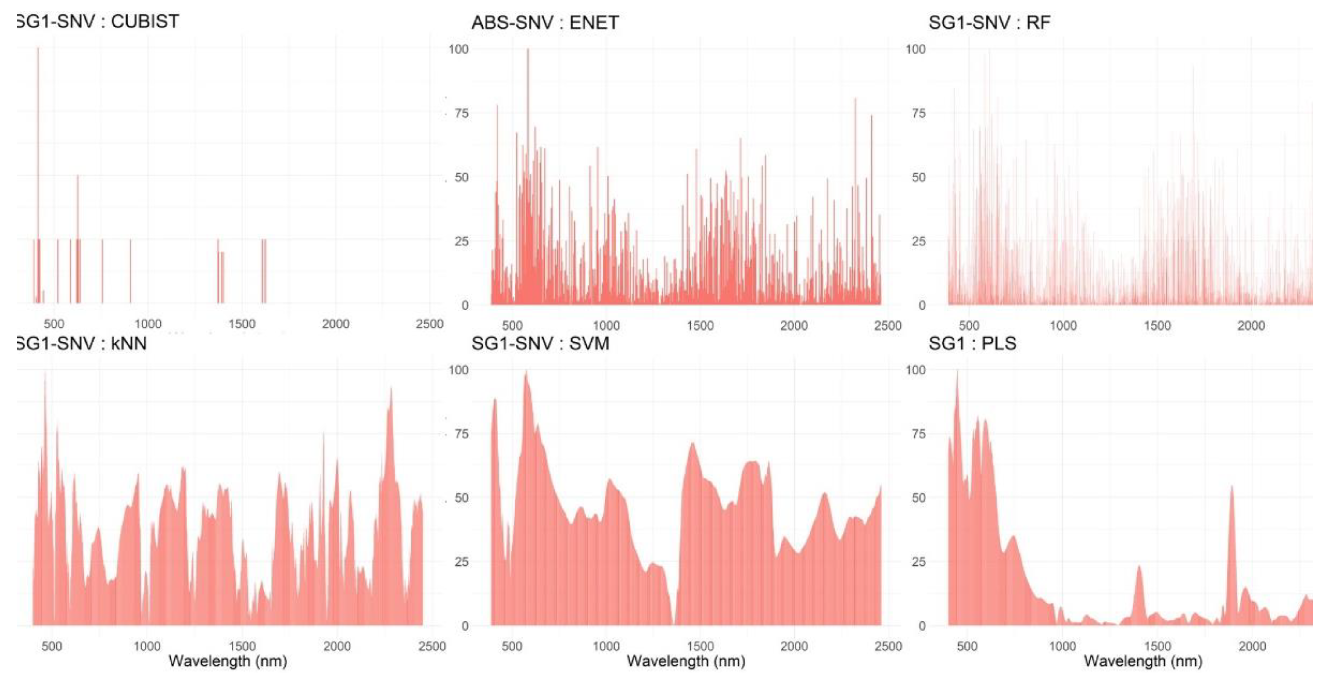 Sustainability 13 06588 g005 Sustainability 13 06588 g005