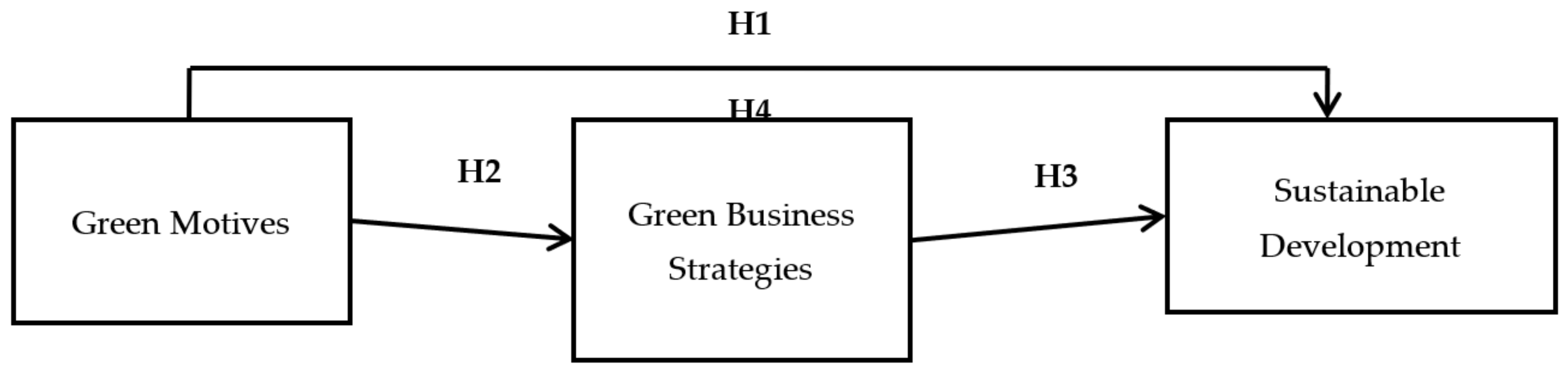 Sustainability 13 06592 g001 Sustainability 13 06592 g001