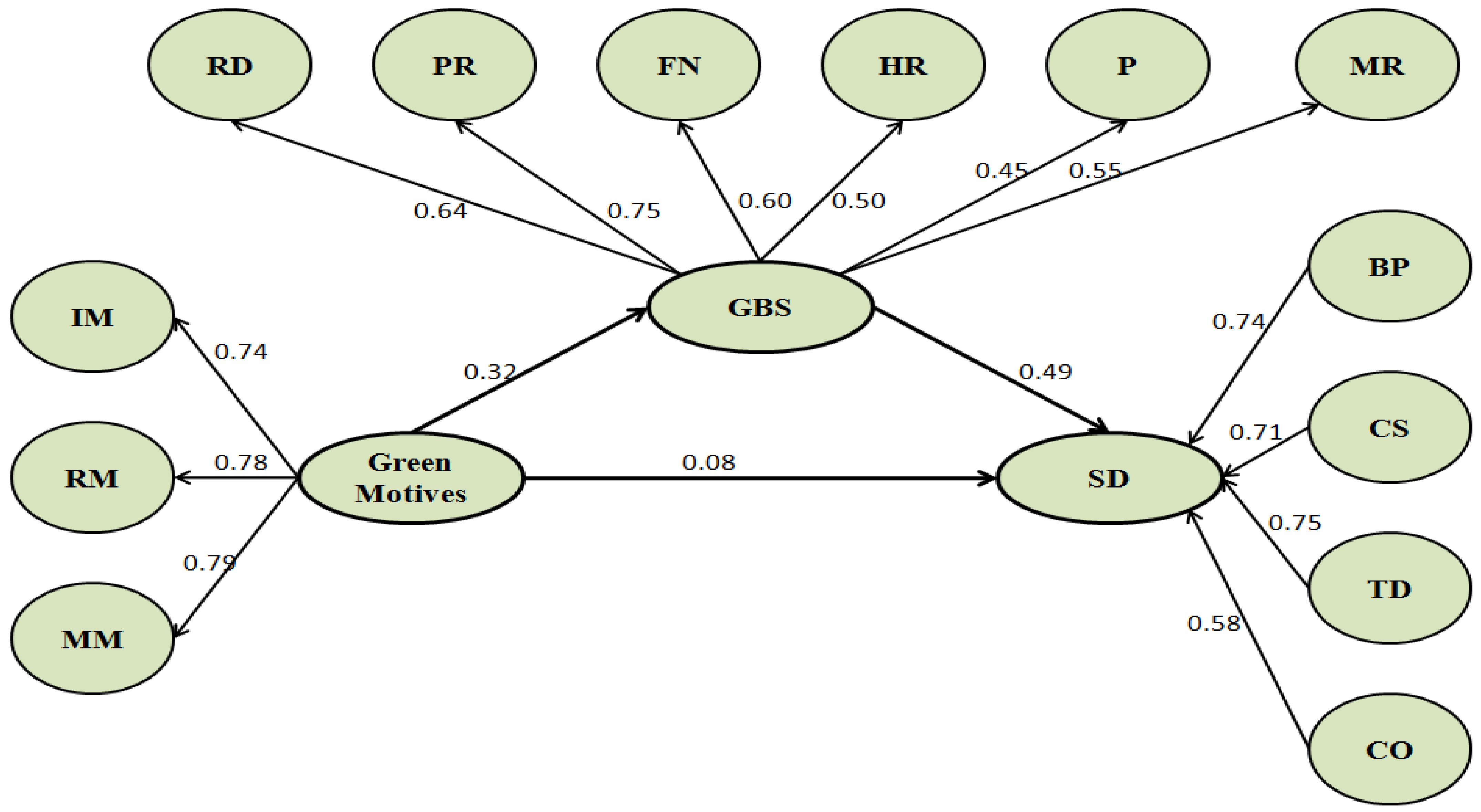 Sustainability 13 06592 g002 Sustainability 13 06592 g002