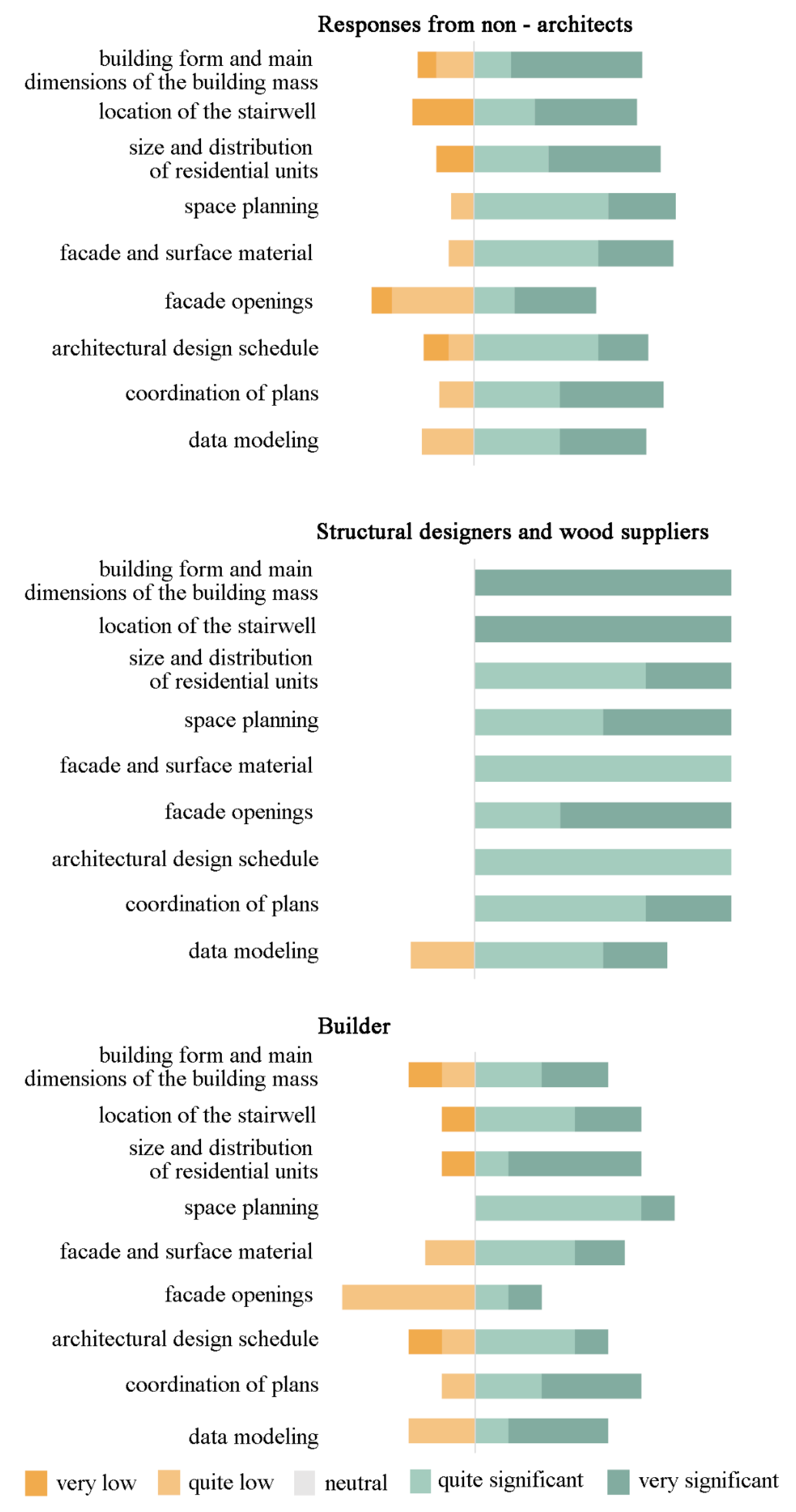 Sustainability 13 06593 g003 Sustainability 13 06593 g003