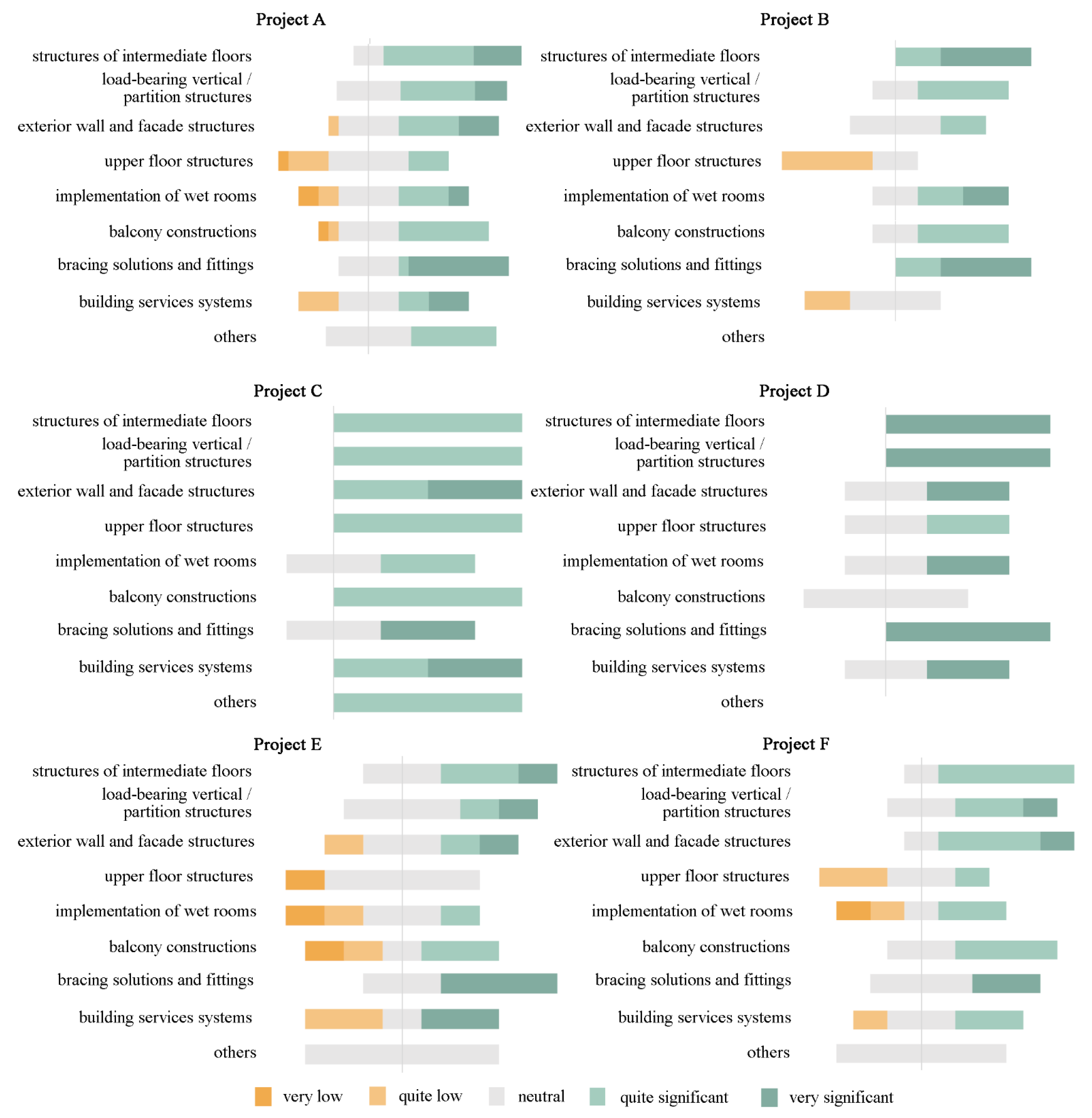 Sustainability 13 06593 g004 Sustainability 13 06593 g004