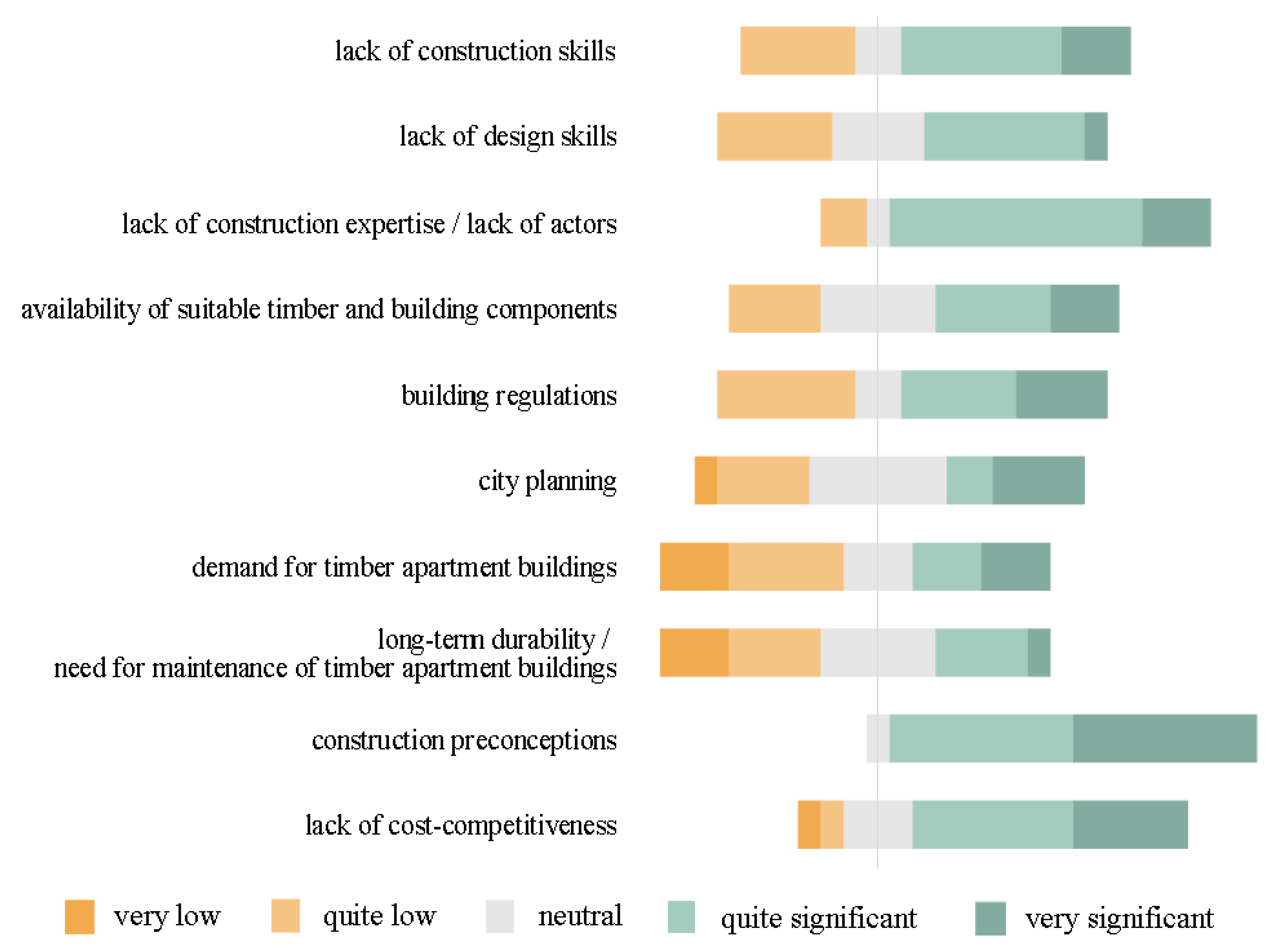 Sustainability 13 06593 g005 Sustainability 13 06593 g005