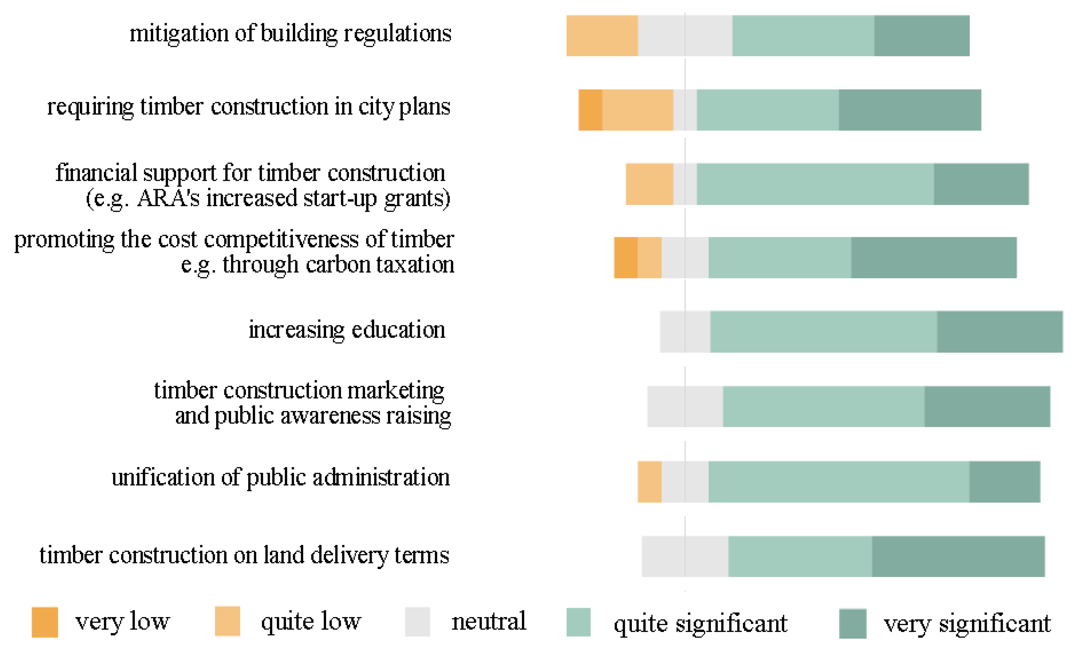 Sustainability 13 06593 g006 Sustainability 13 06593 g006