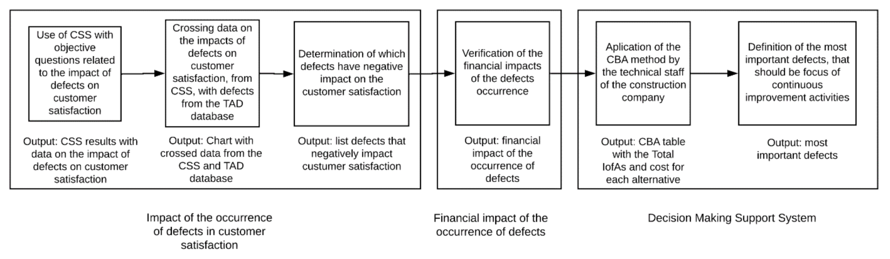 Sustainability 13 06597 g002