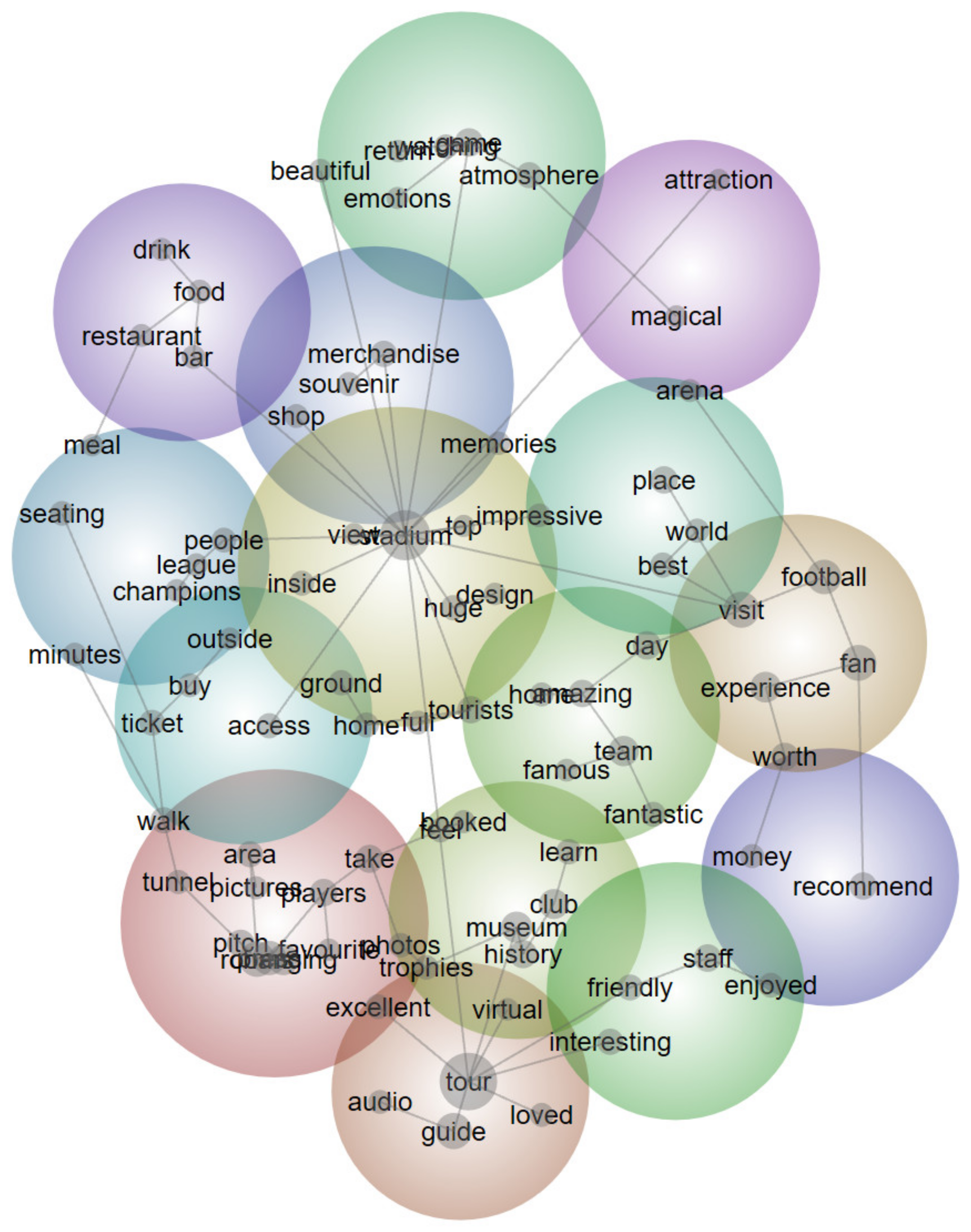 Sustainability 13 06602 g001