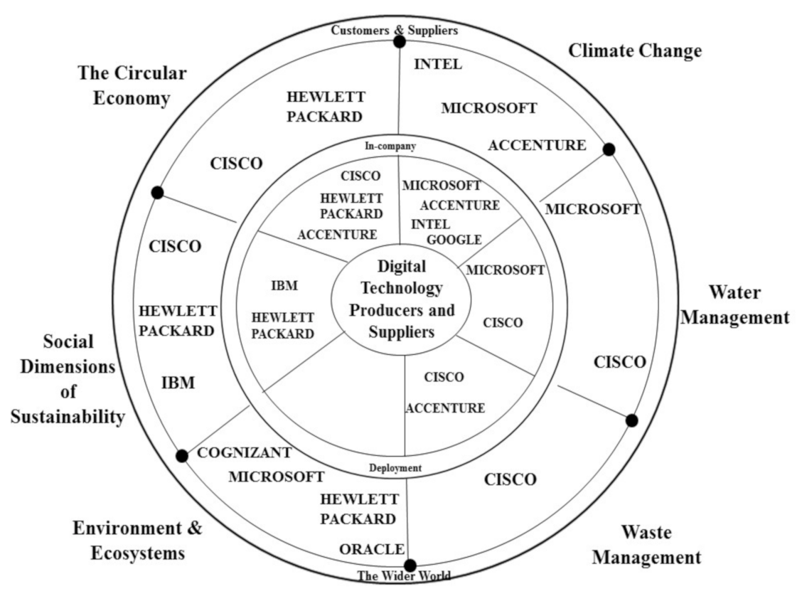 Sustainability 13 06612 g001
