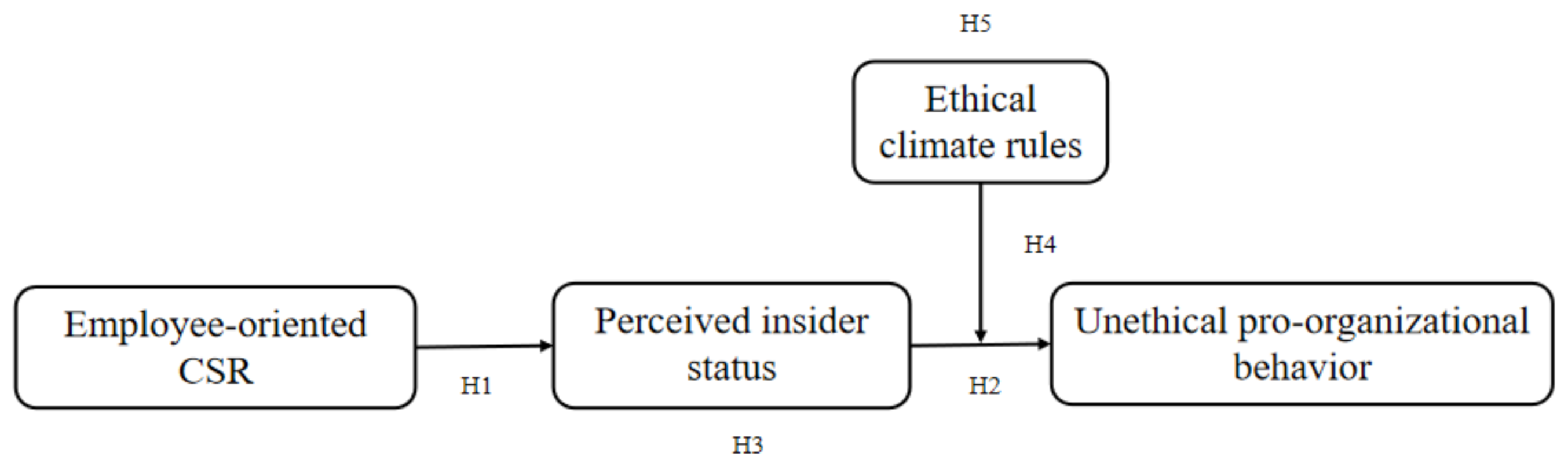 Sustainability 13 06613 g001