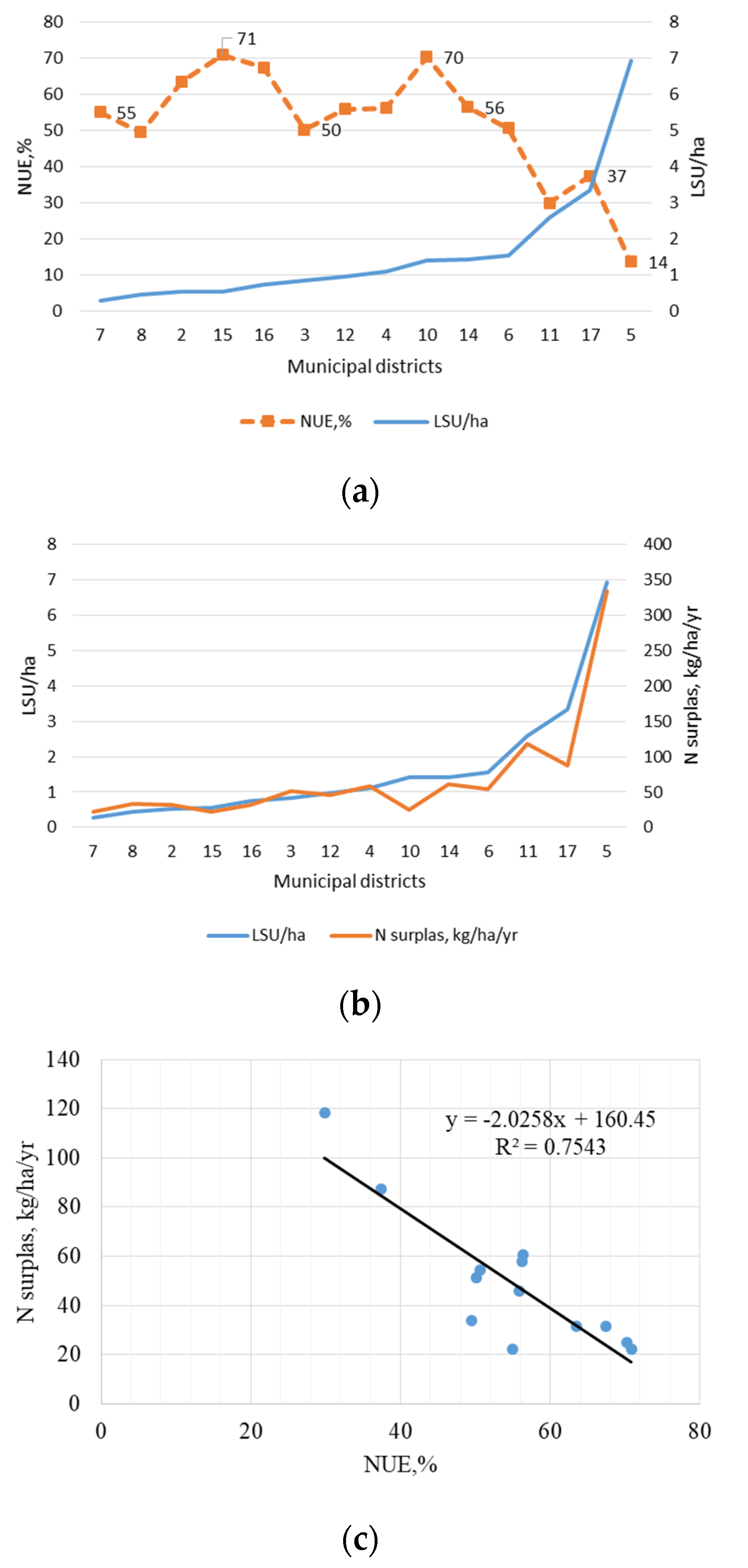 Sustainability 13 06614 g003