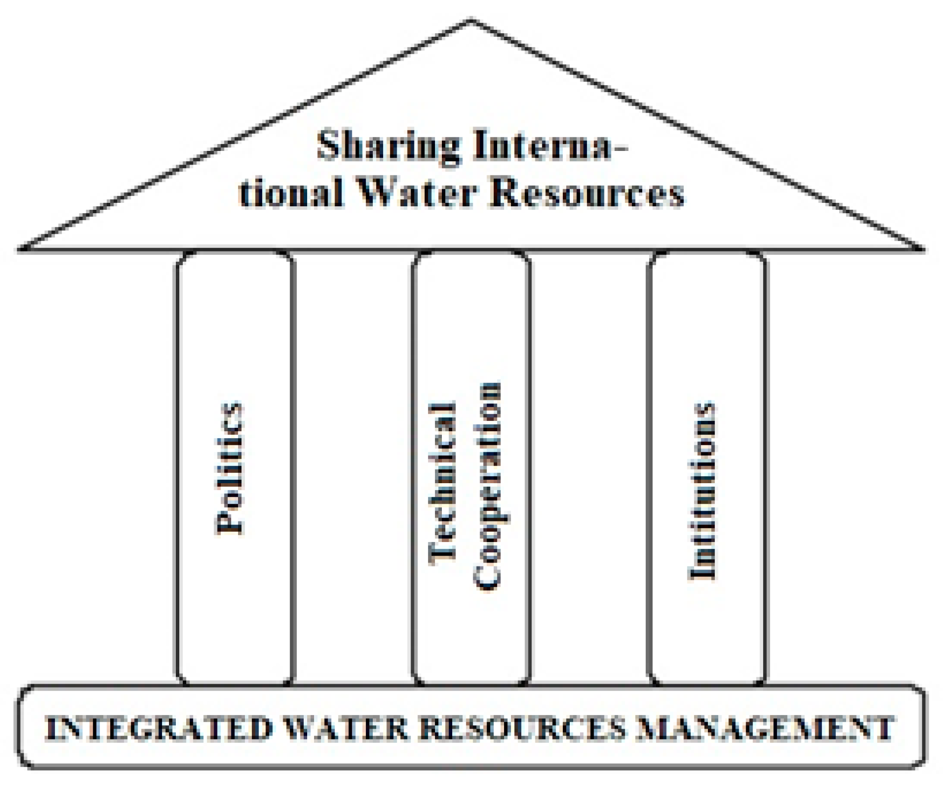 Sustainability 13 06615 g001