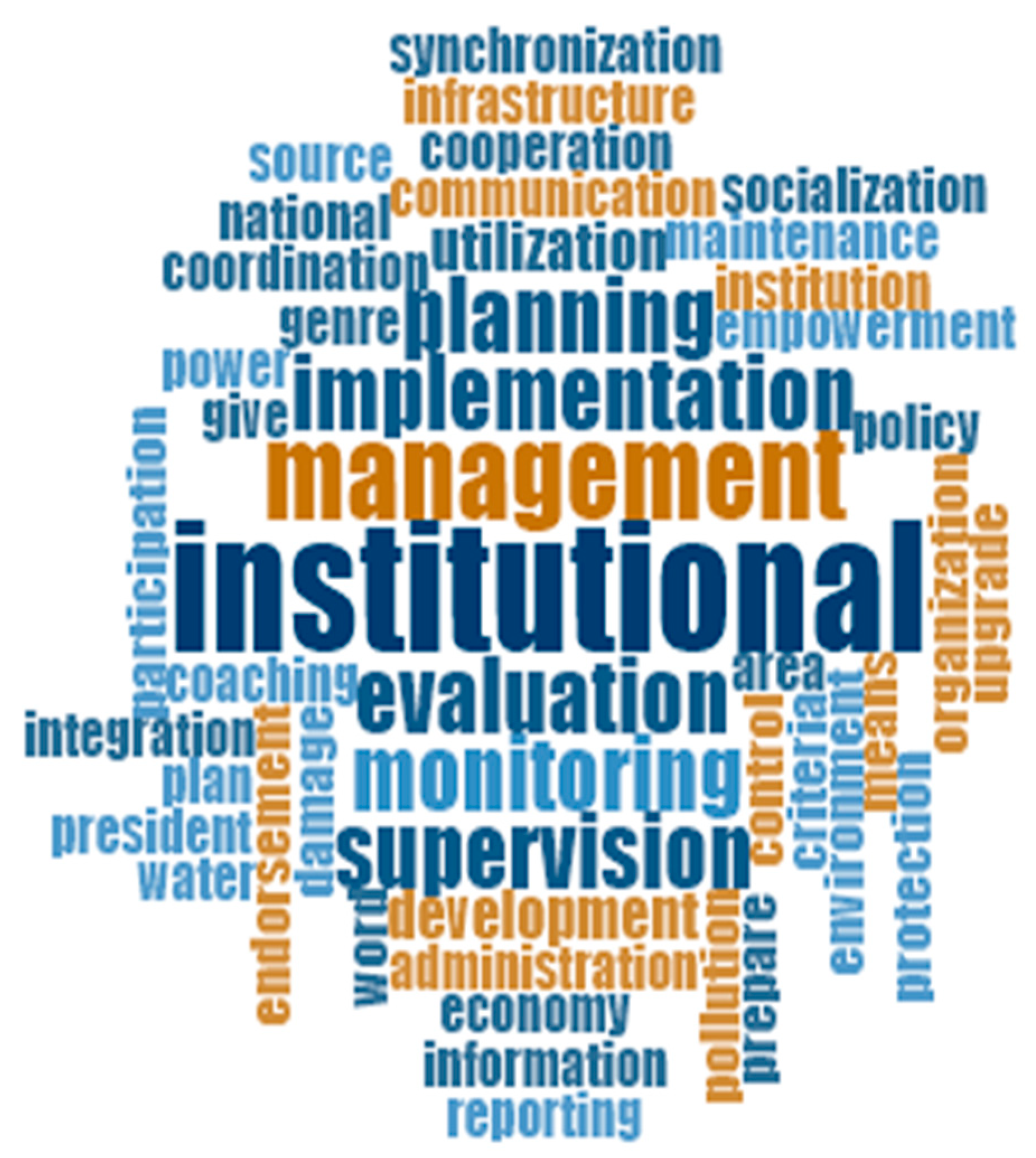 Sustainability 13 06615 g004 Sustainability 13 06615 g004