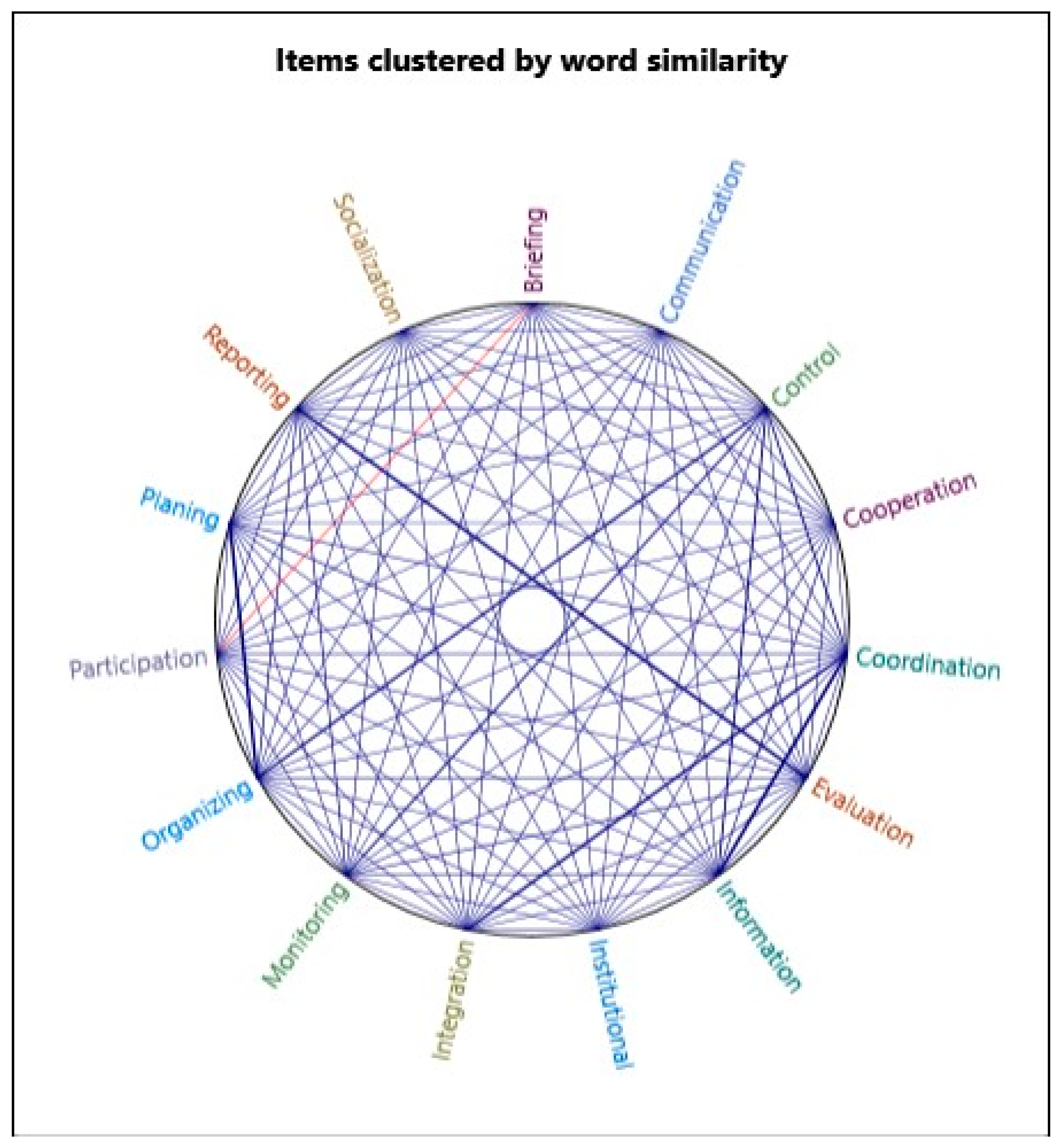 Sustainability 13 06615 g005 Sustainability 13 06615 g005
