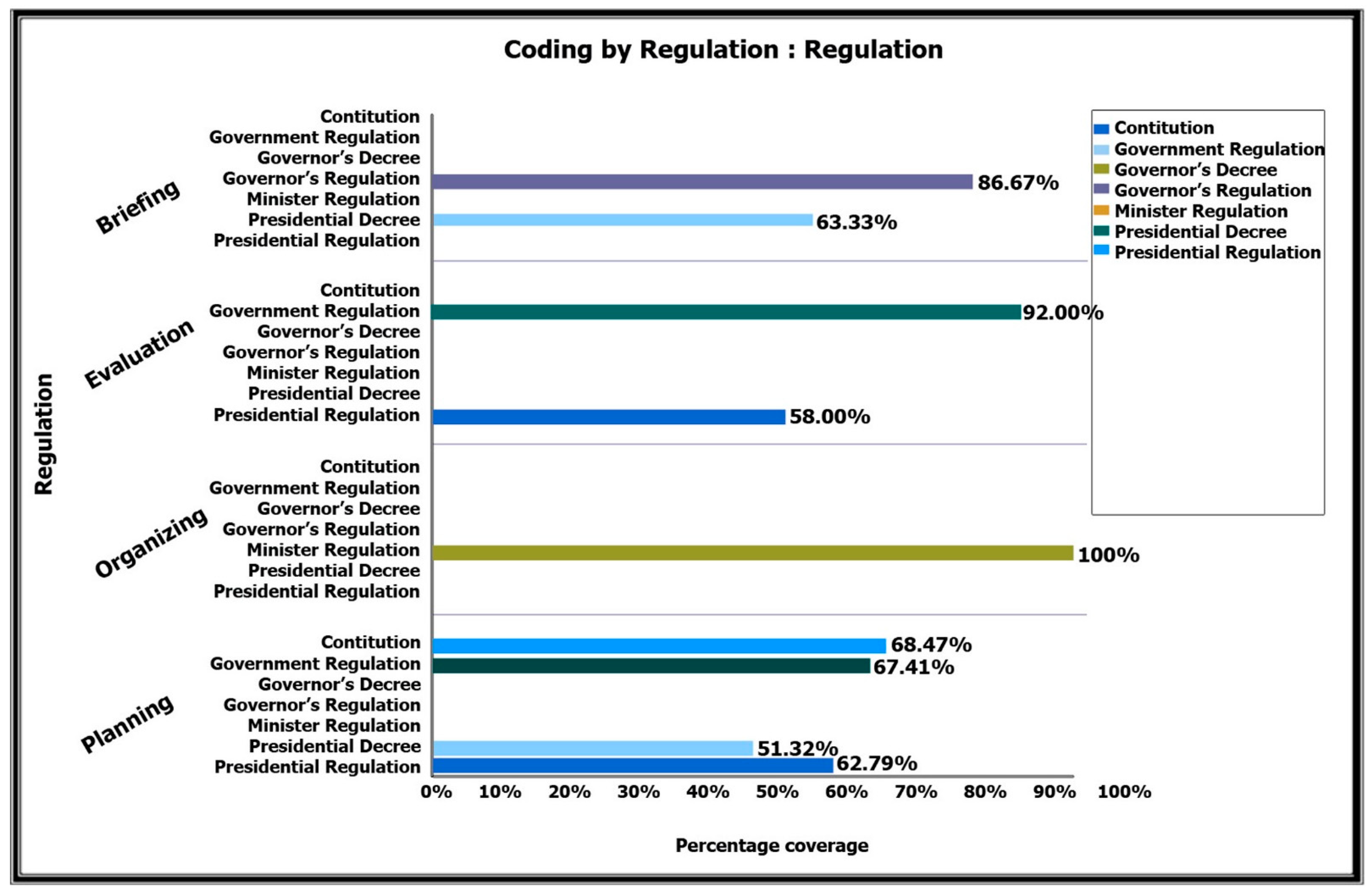 Sustainability 13 06615 g007 Sustainability 13 06615 g007