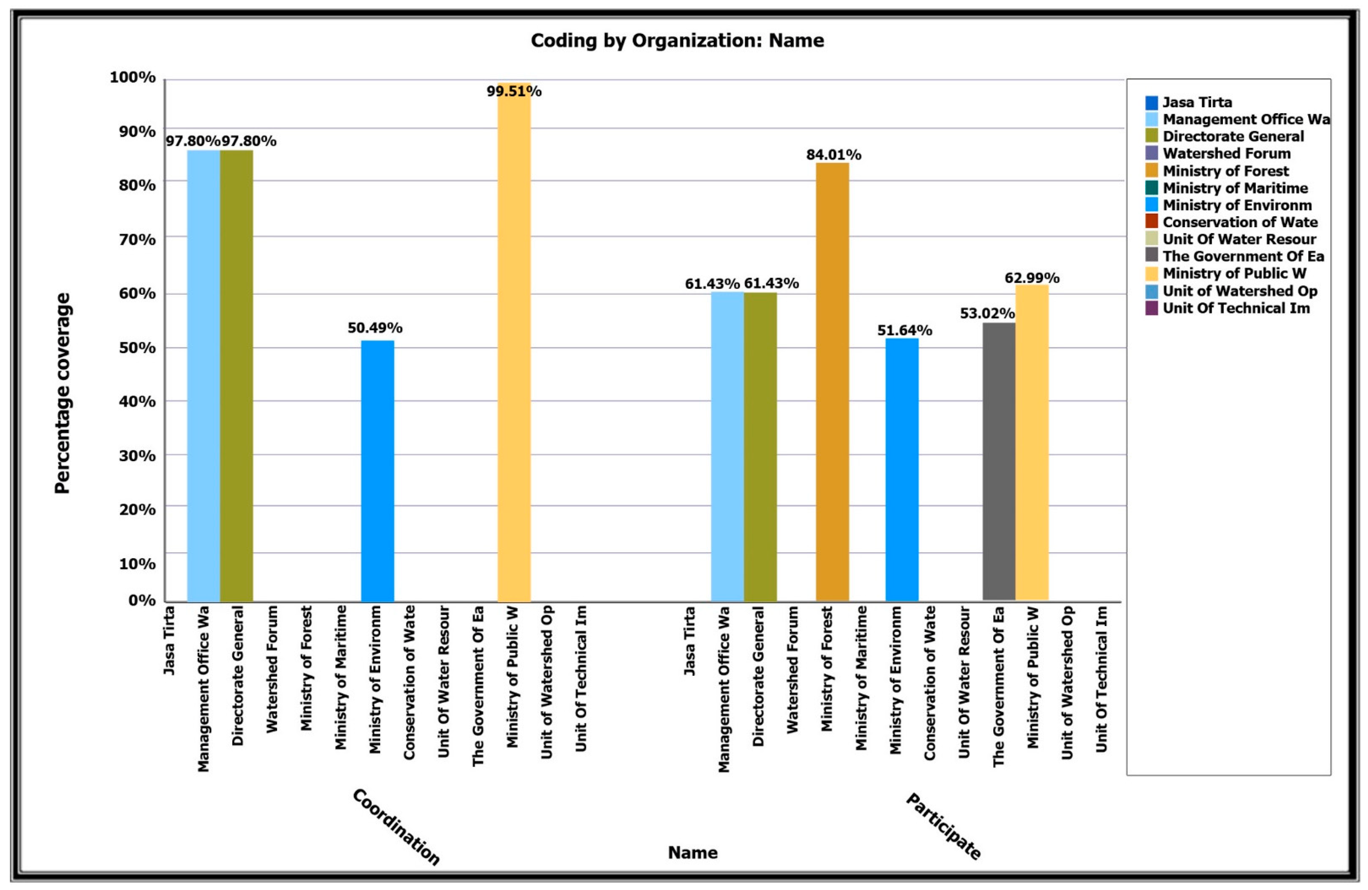 Sustainability 13 06615 g008 Sustainability 13 06615 g008