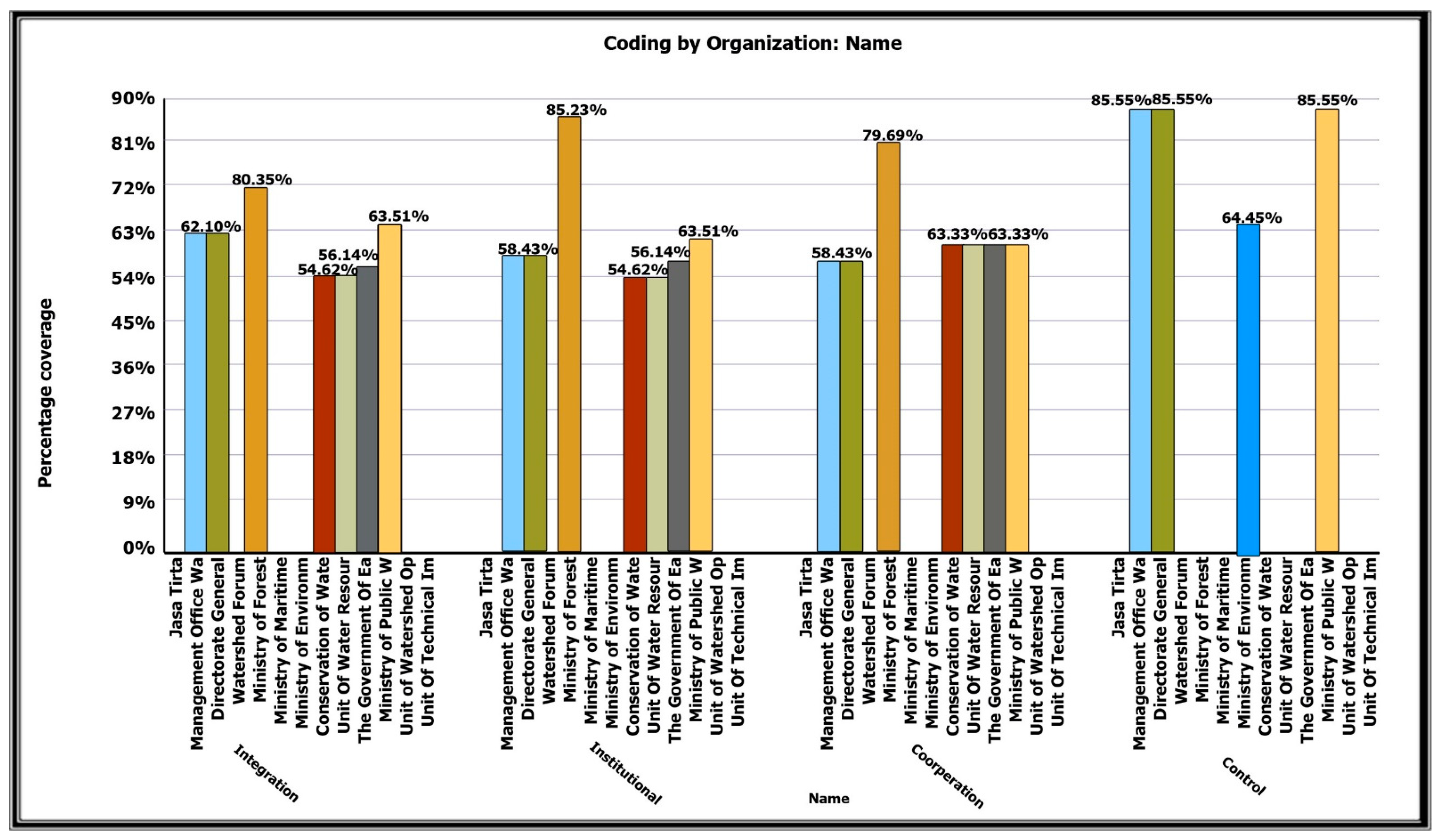 Sustainability 13 06615 g009 Sustainability 13 06615 g009