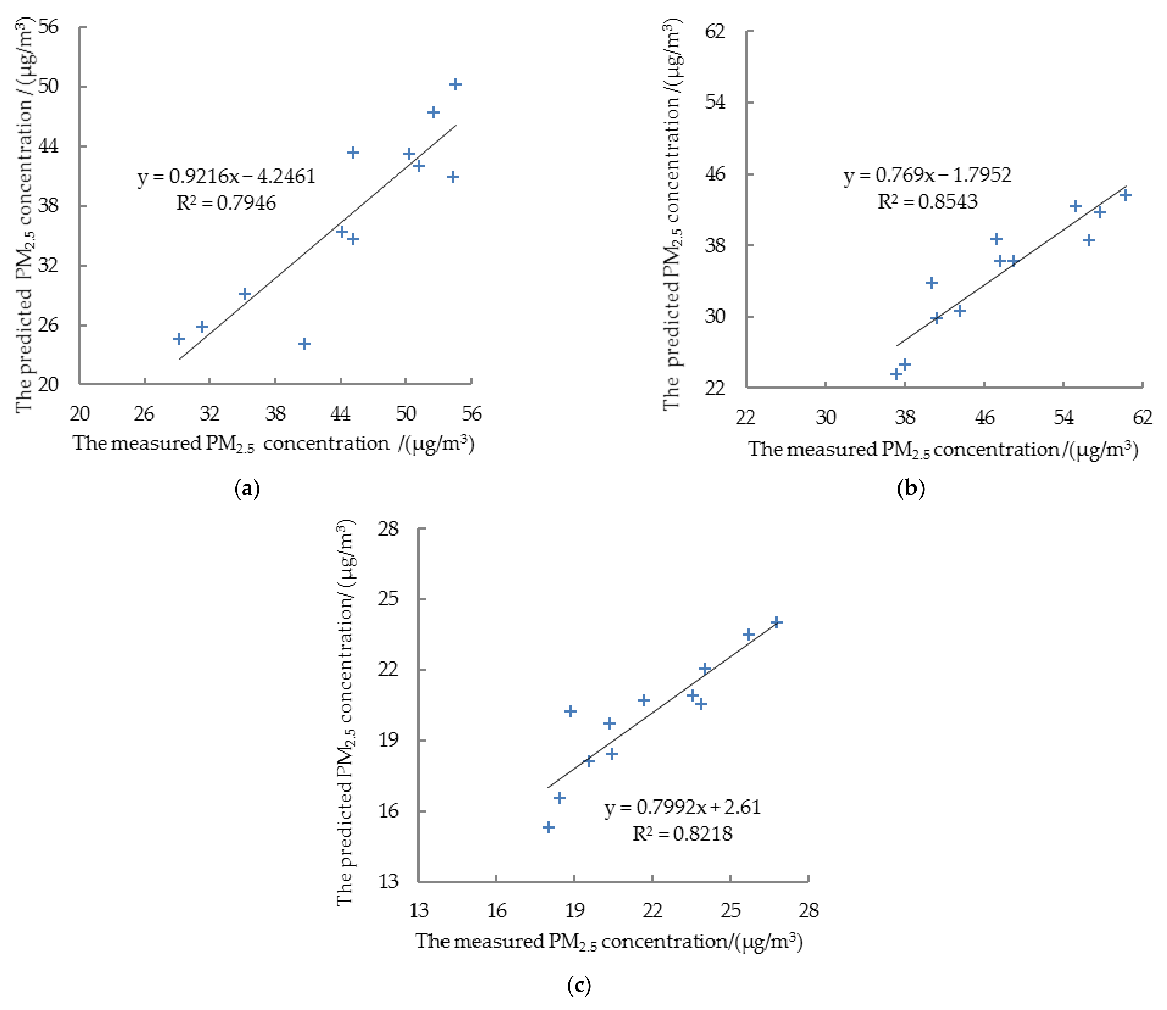 Sustainability 13 06619 g003 Sustainability 13 06619 g003