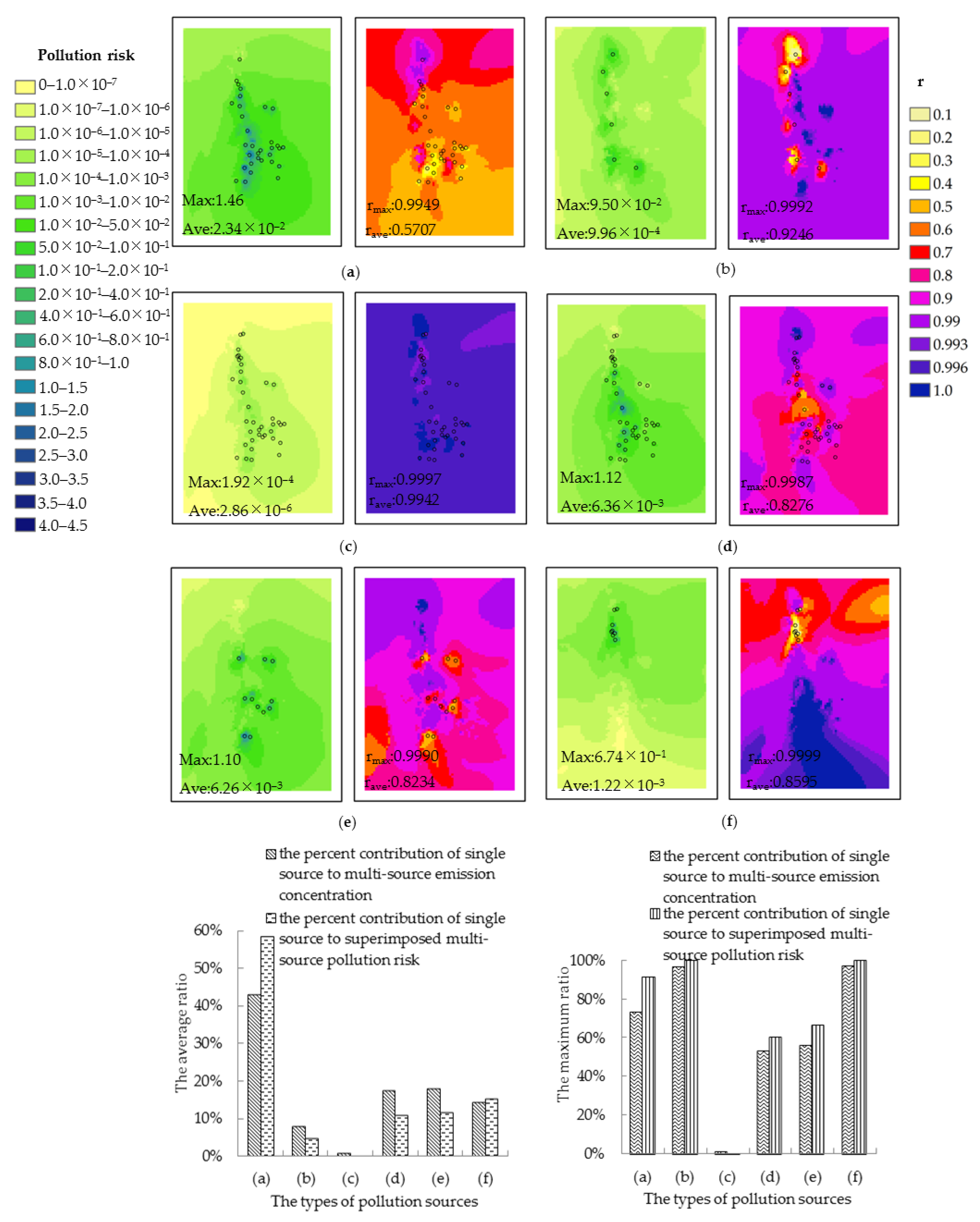 Sustainability 13 06619 g006 Sustainability 13 06619 g006