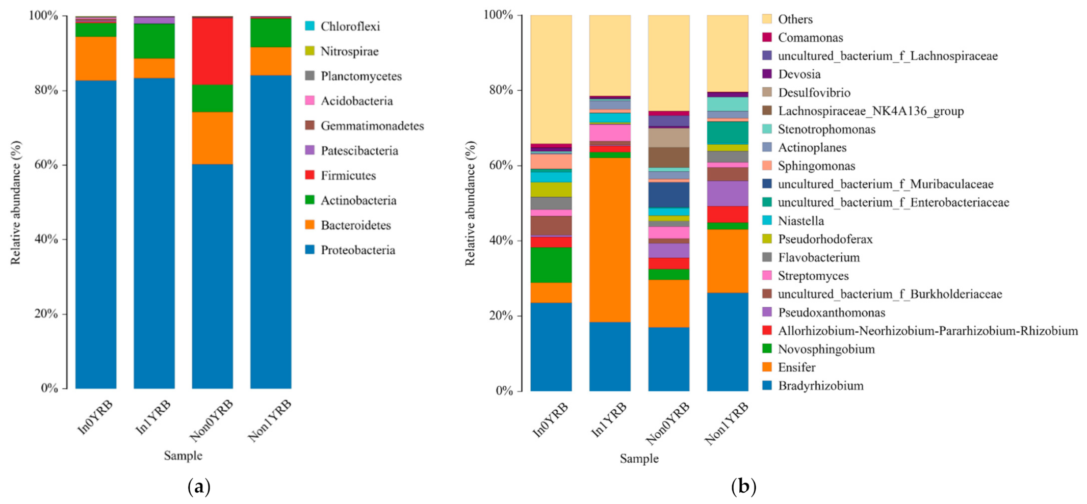 Sustainability 13 06623 g002 Sustainability 13 06623 g002