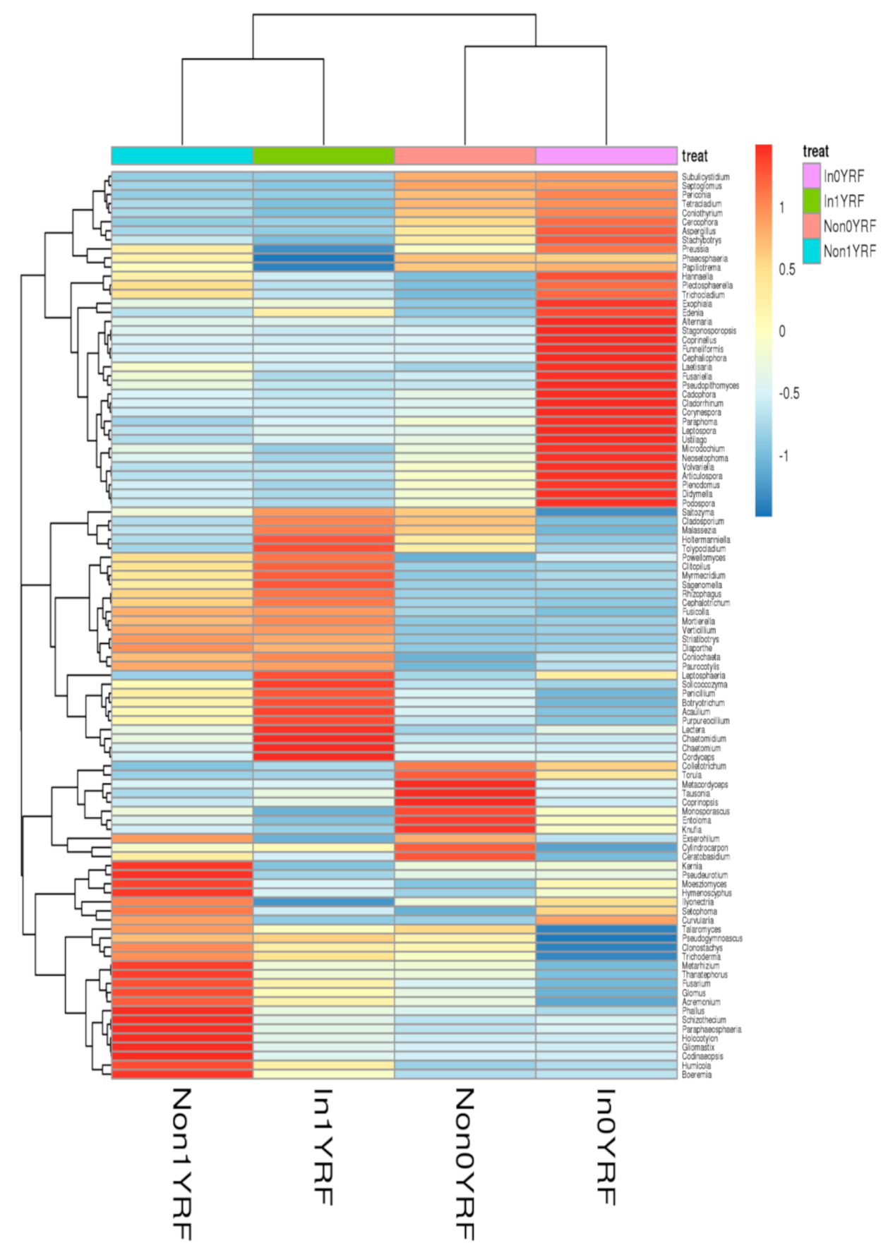 Sustainability 13 06623 g005 Sustainability 13 06623 g005