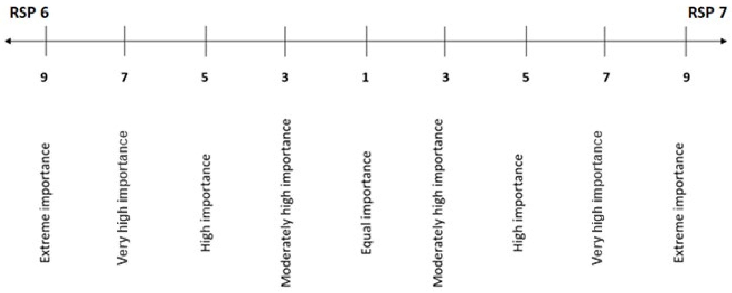 Sustainability 13 06624 g003