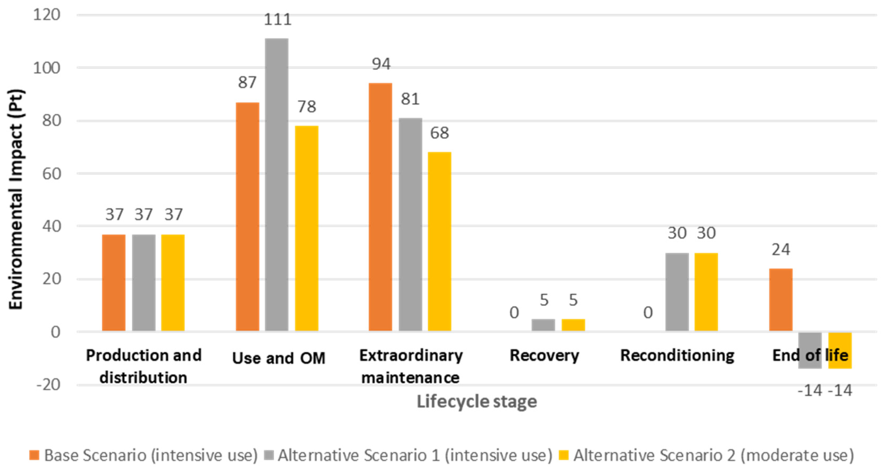 Sustainability 13 06624 g004