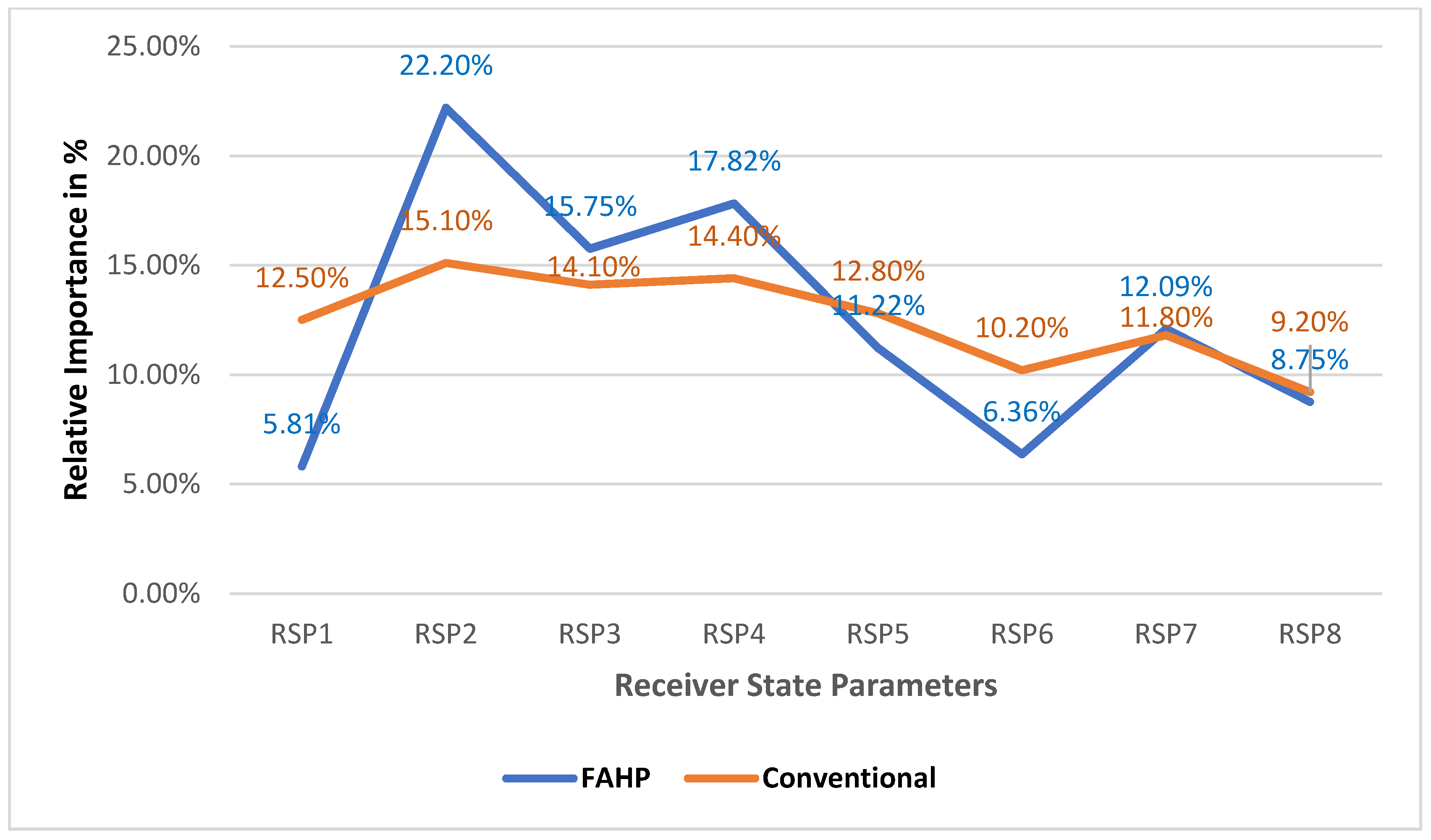 Sustainability 13 06624 g006