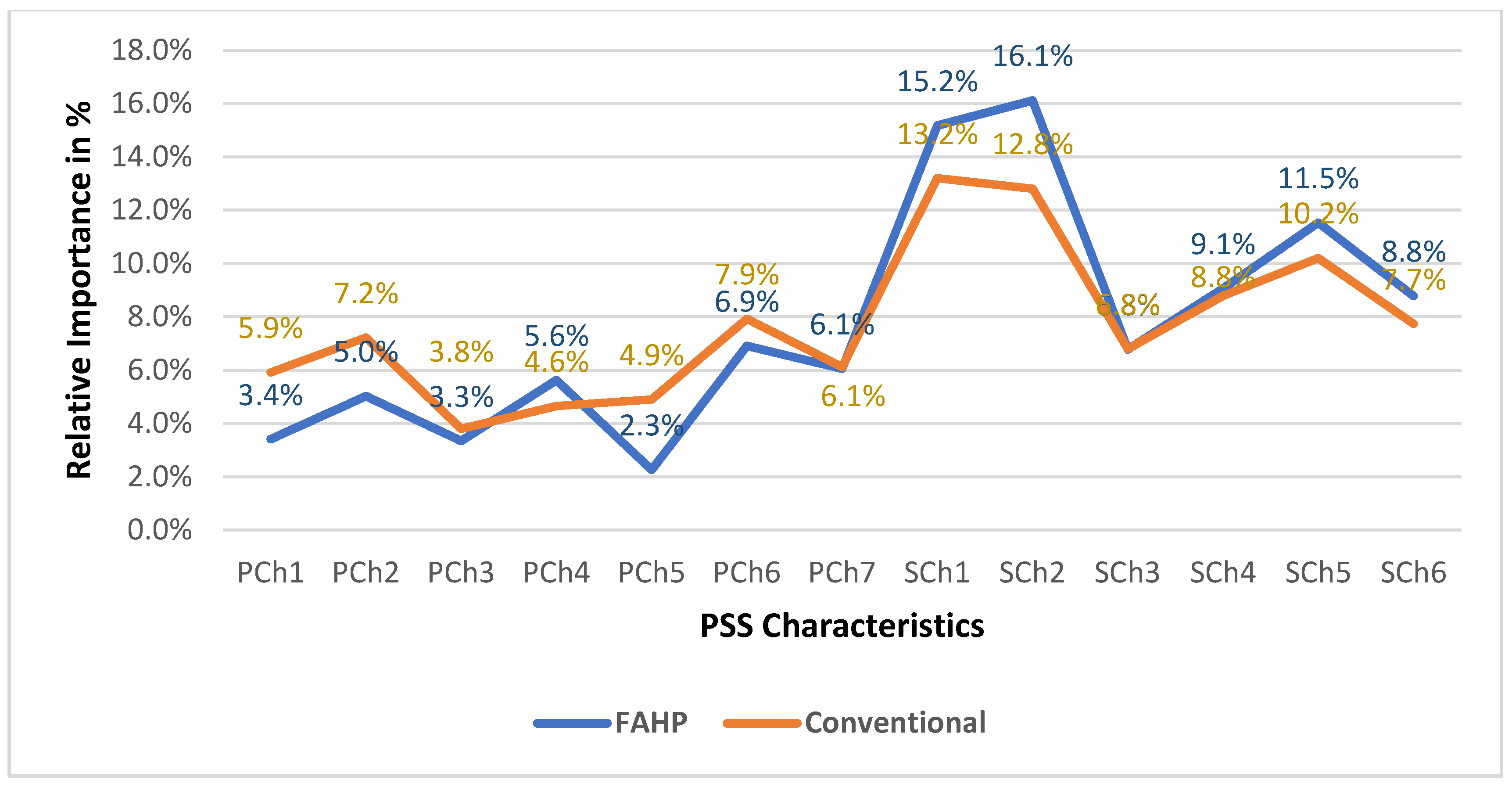 Sustainability 13 06624 g007