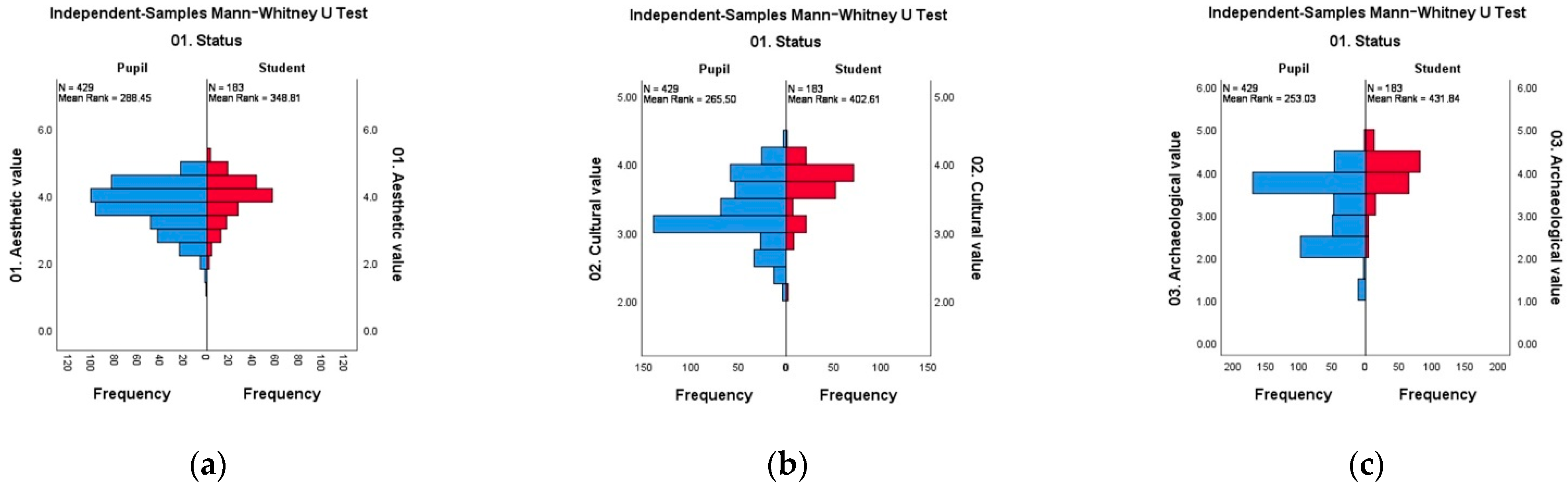 Sustainability 13 06626 g005