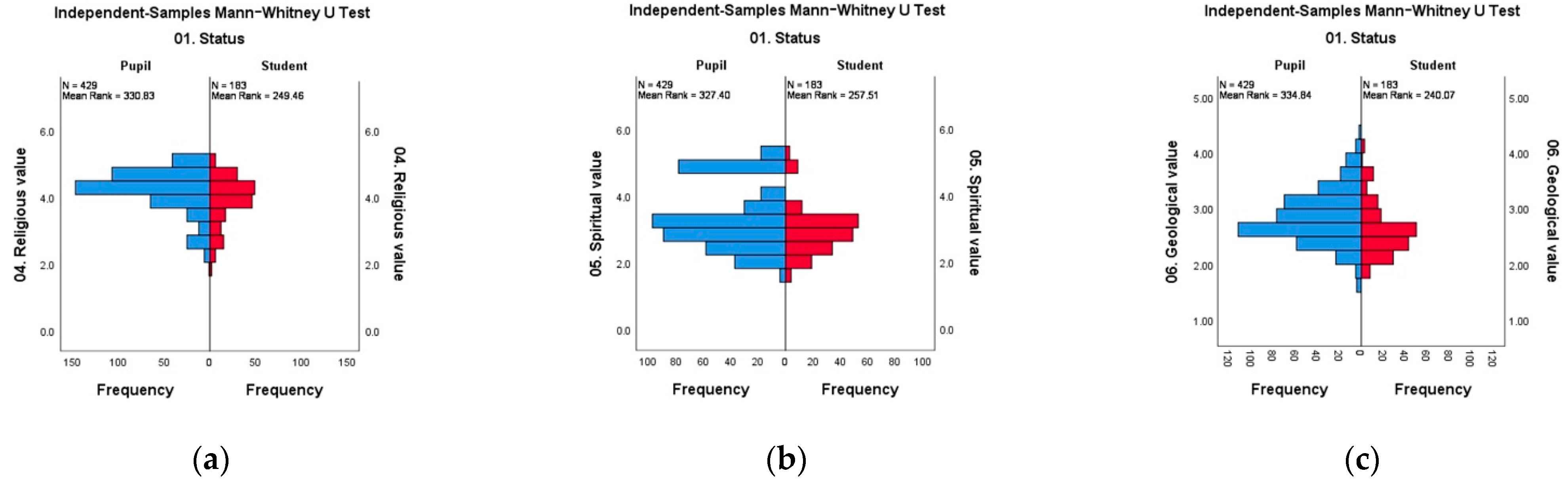 Sustainability 13 06626 g006
