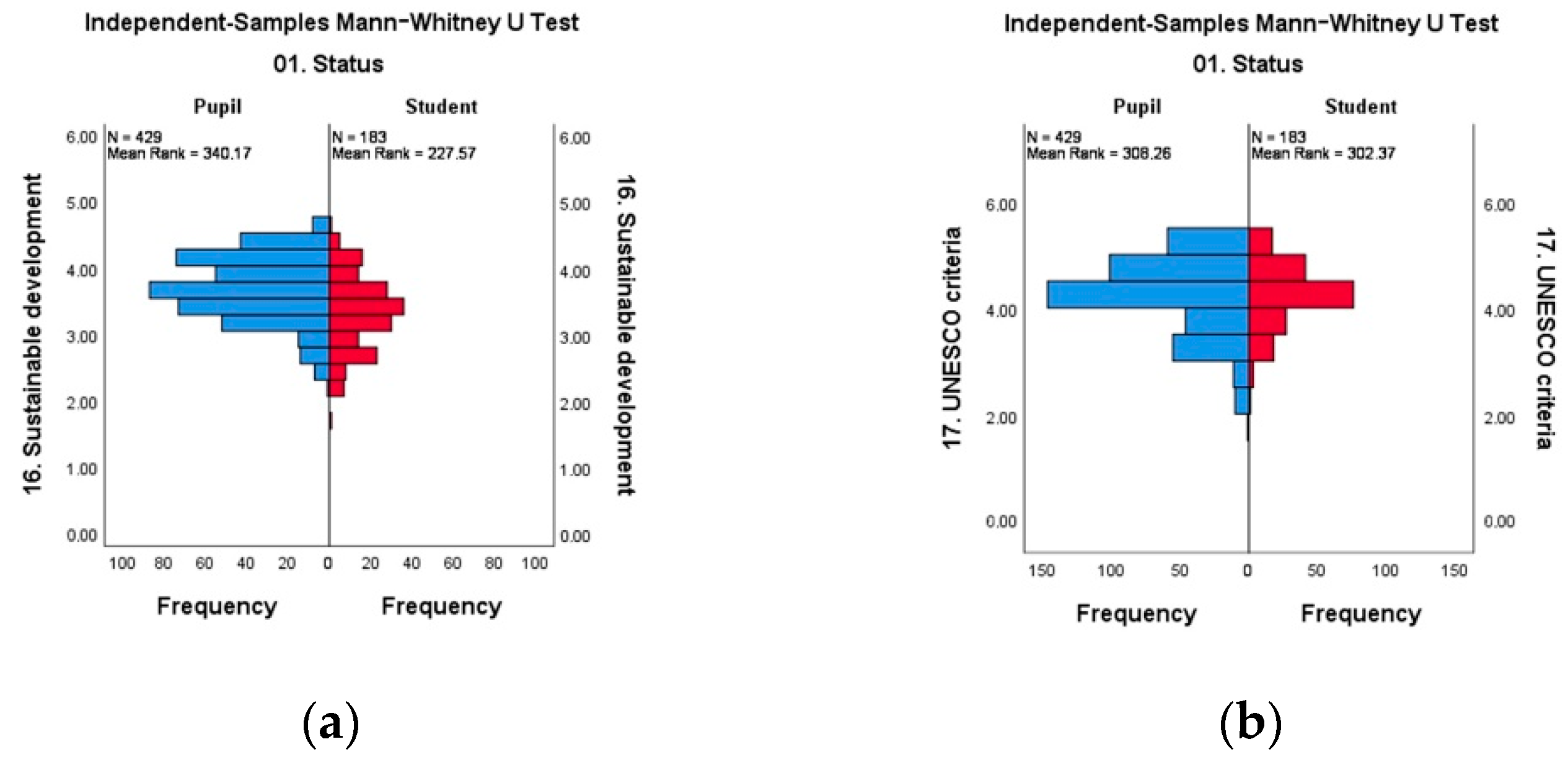 Sustainability 13 06626 g010