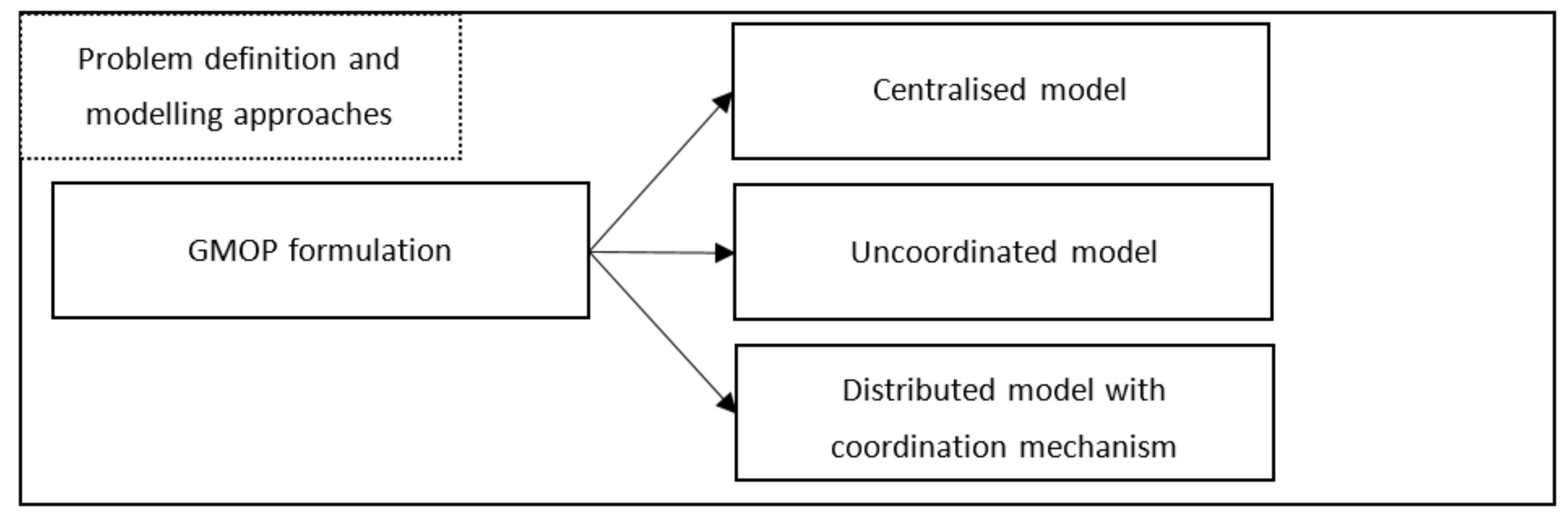 Sustainability 13 06628 g001