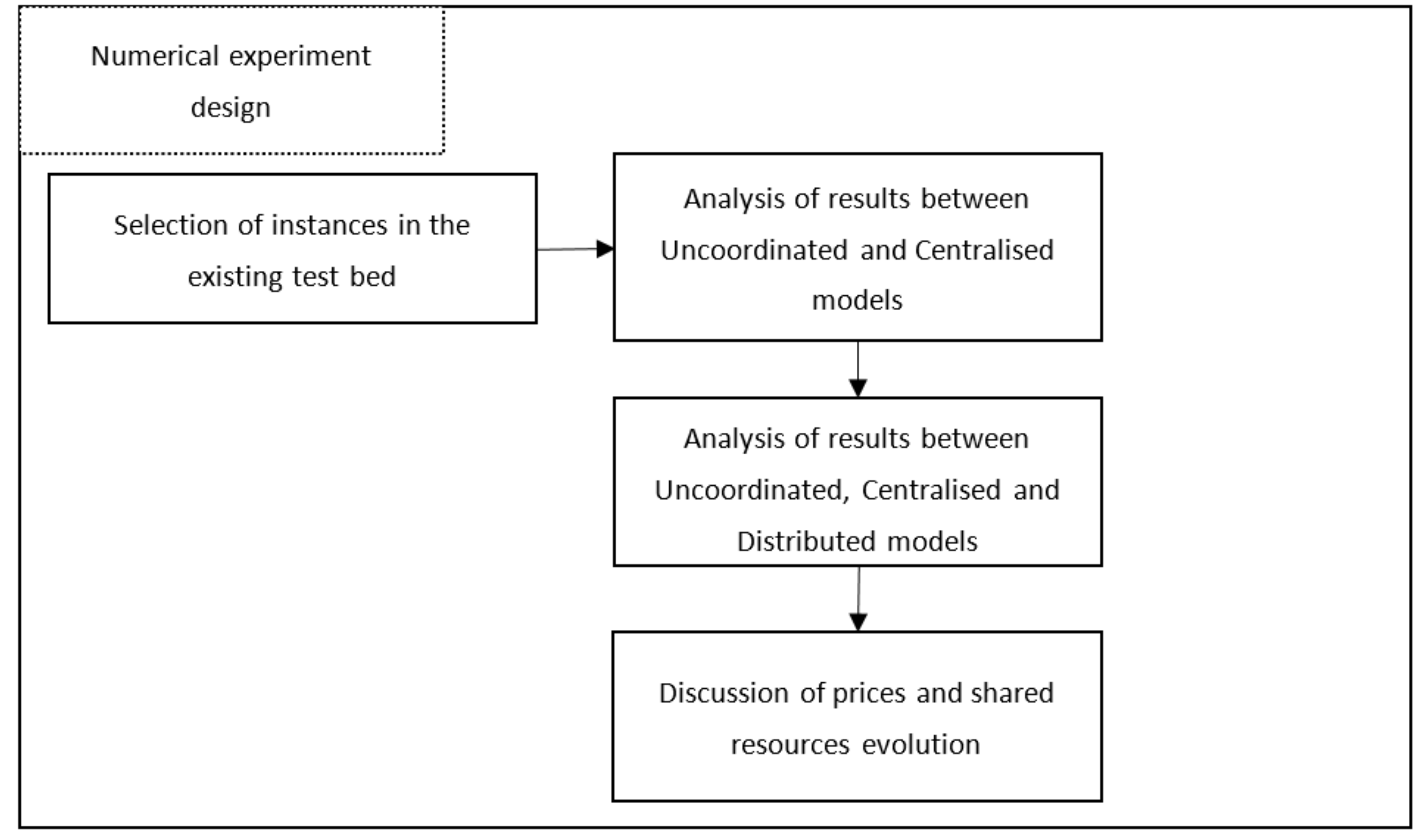 Sustainability 13 06628 g002