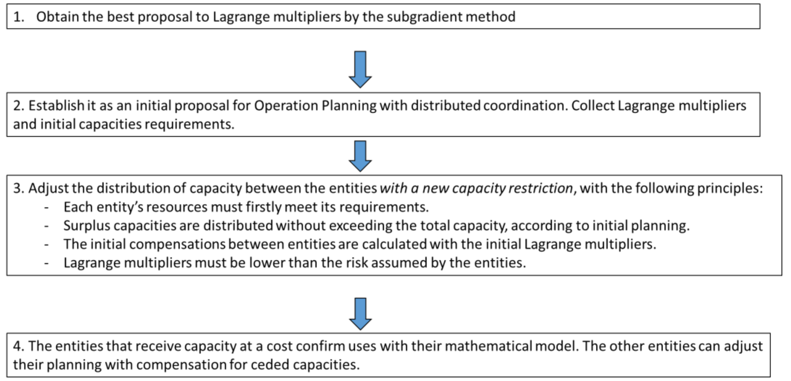 Sustainability 13 06628 g003